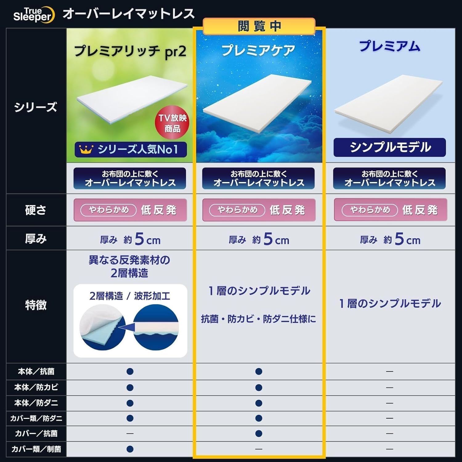 トゥルースリーパープレミアケア シングル カバー付き Amazon.co.jp: 【公式】トゥルースリーパー プレミアケア
