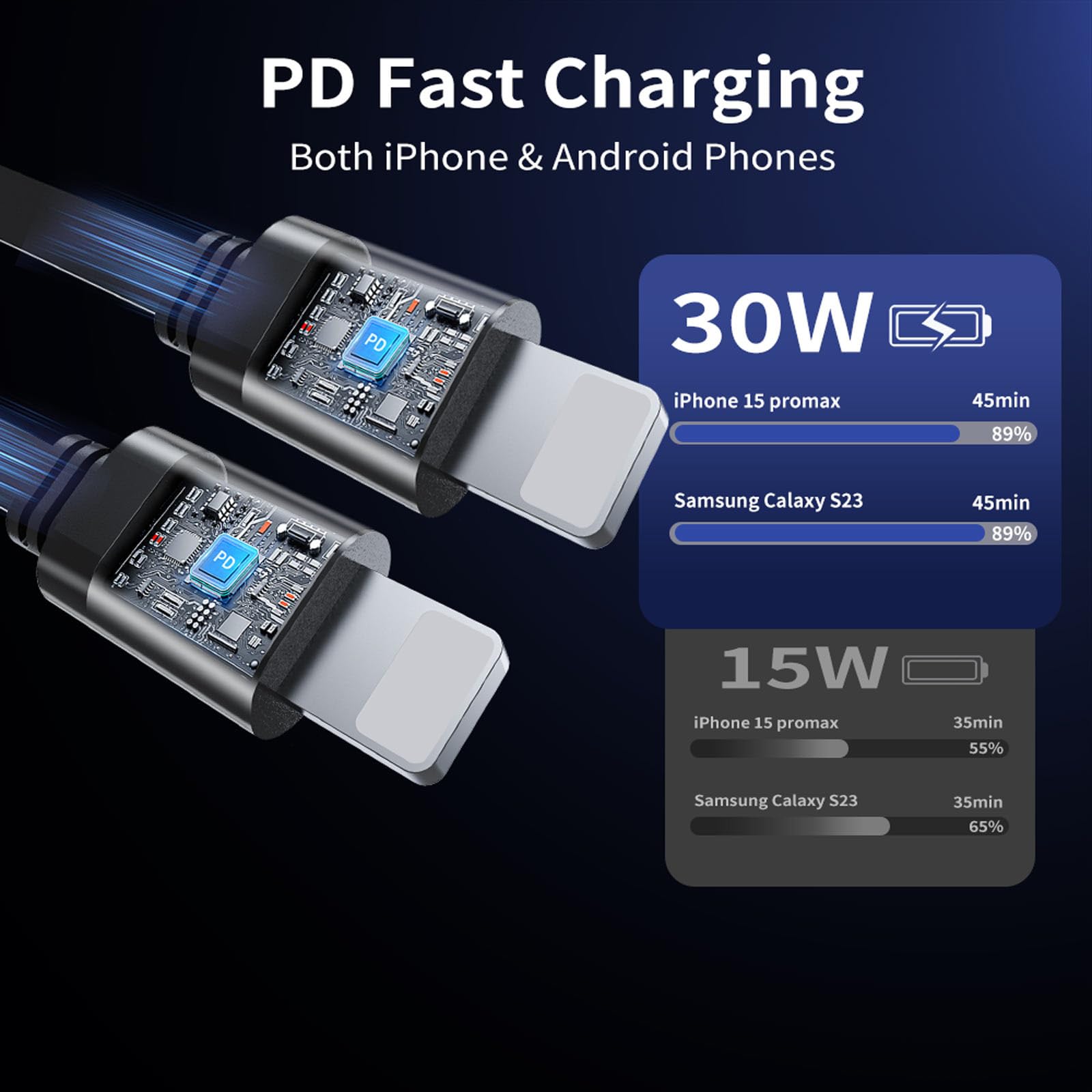 OHLPRO Retractable Car Charger for iPhone, 80W USB C Car Charger Adapter, Gift for Men Women, USB i Fast Charging for iPhone 16 15 14 13 12 Pro, Max, iPad, Samsung, Blue