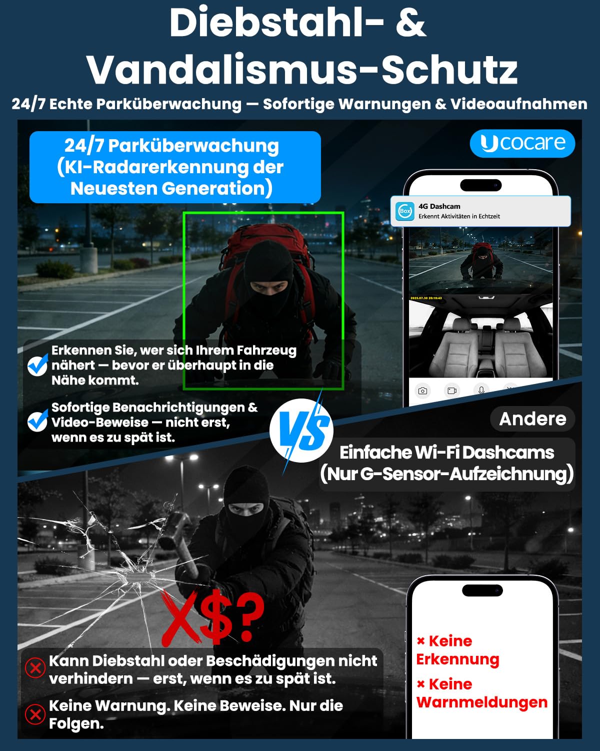 Dashcam Auto, UCOCARE 4G LTE Dual Dashcam mit Parküberwachung 24/7 mit SIM Karte, 64GB-Karte, Fern-Live-Ansicht Auto Überwachungskamera, 2-Wege Talk, Bewegungserkennung-Alarm, GPS, Cloud/SD Storage