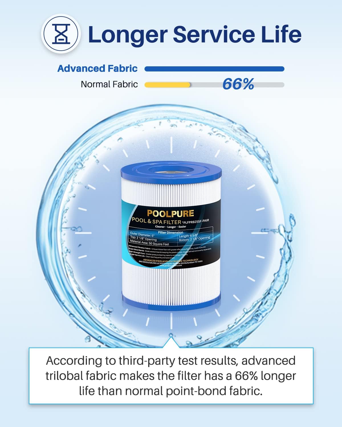 POOLPURE PRB25SF Spa Filter Replaces Unicel C-4405, Filbur FC-2387, PRB25SF-PAIR, Marquis 20342, R172464, APCC7062, CMP 25392-000-100, 17-2464, 817-5010 Hot Tub Filter 2 Pack - Image 5