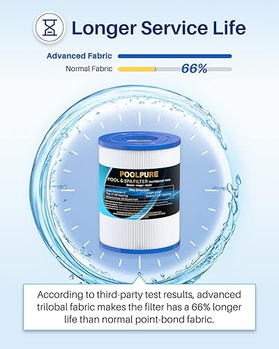 Miniatura 5 de POOLPURE Filtro de spa PRB25SF reemplaza a Unicel C-4405, Filbur FC-2387, PRB25SF-PAIR, Marquis 20342, R172464, APCC7062, CMP 25392-000-100