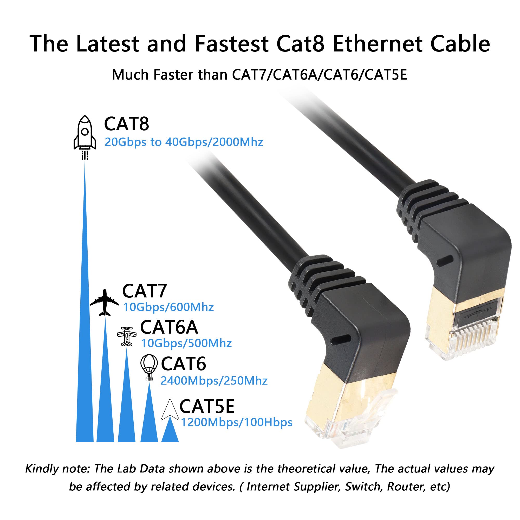 SinLoon RJ45 Cat8 Ethernet Cable,90 Degree Male to Male High Speed Cat8 Network Cable,40Gbps 2000Mhz SFTP Patch Cord For Router Modem Server (UP to down) - Image 2