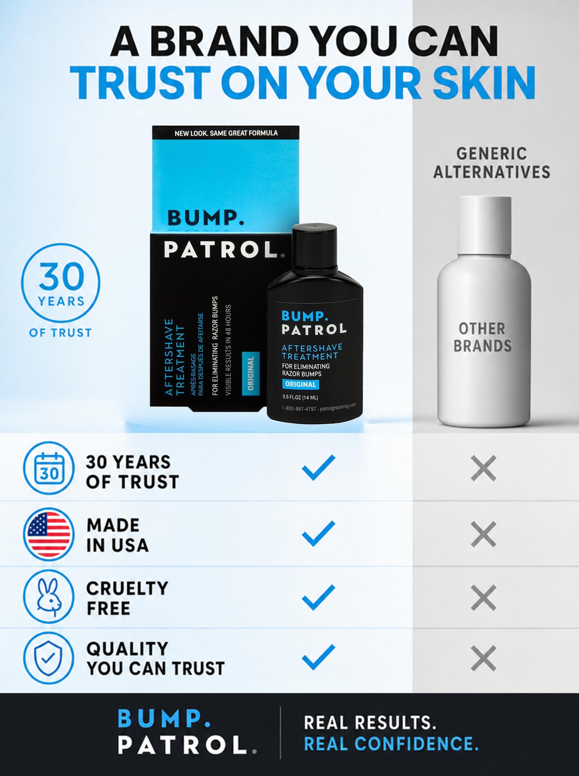 Bump Patrol Original Formula Aftershave Treatment Serum