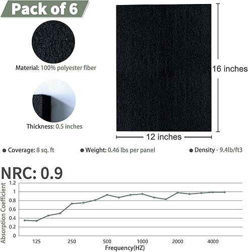 Miniatura 2 de TroyStudio Thickened Acoustic Panels, 16 x 12 x 0.5 Inches Pack of 6 Felt Wall Decor Tiles Sound Absorbing Board, Noise Reverb Echo Dampening