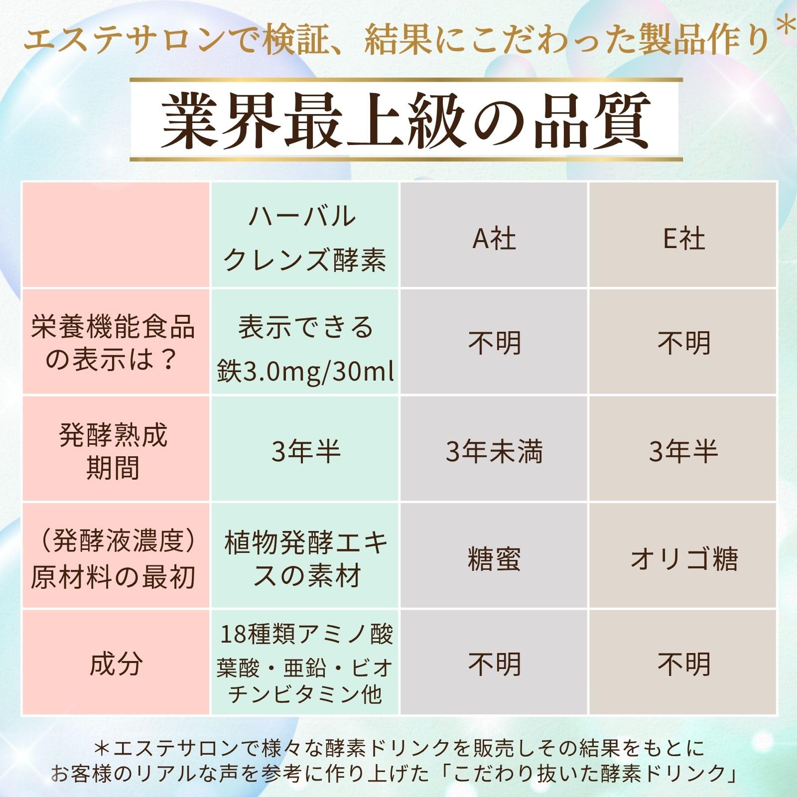 ハーブクレンズ　酵素ドリンク　ファスティング Amazon | ハーバルクレンズ酵素 10ml×9包×1袋 無添加 酵素
