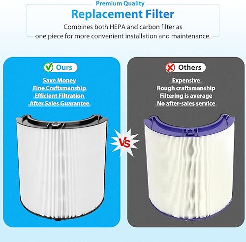 Miniatura 2 de TP06 Filtro HEPA de repuesto para Dyson TP06 HP06 PH01 PH02 HP07 TP07 HP09 TP09 TP09 Purificador de aire frío puro y caliente, 360Combi 2 en 1
