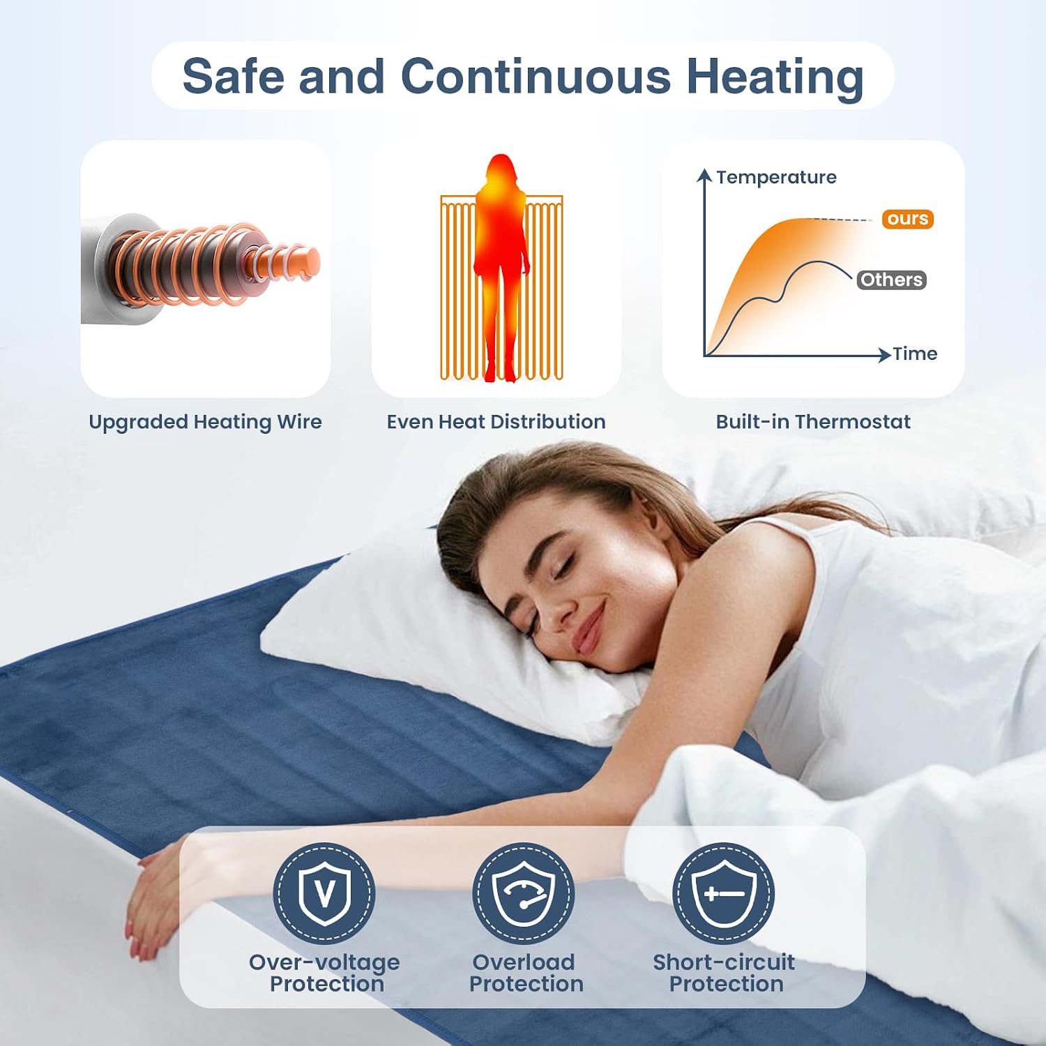 Giantex Electric Heated Mattress Pad - 71” x 30” Bed Warmer w/ 5 Heating Levels, 8H Timer, Overheat Protection, Machine Washable Heating Pad, Massage Table Warmer for Spa Table (Blue + White)