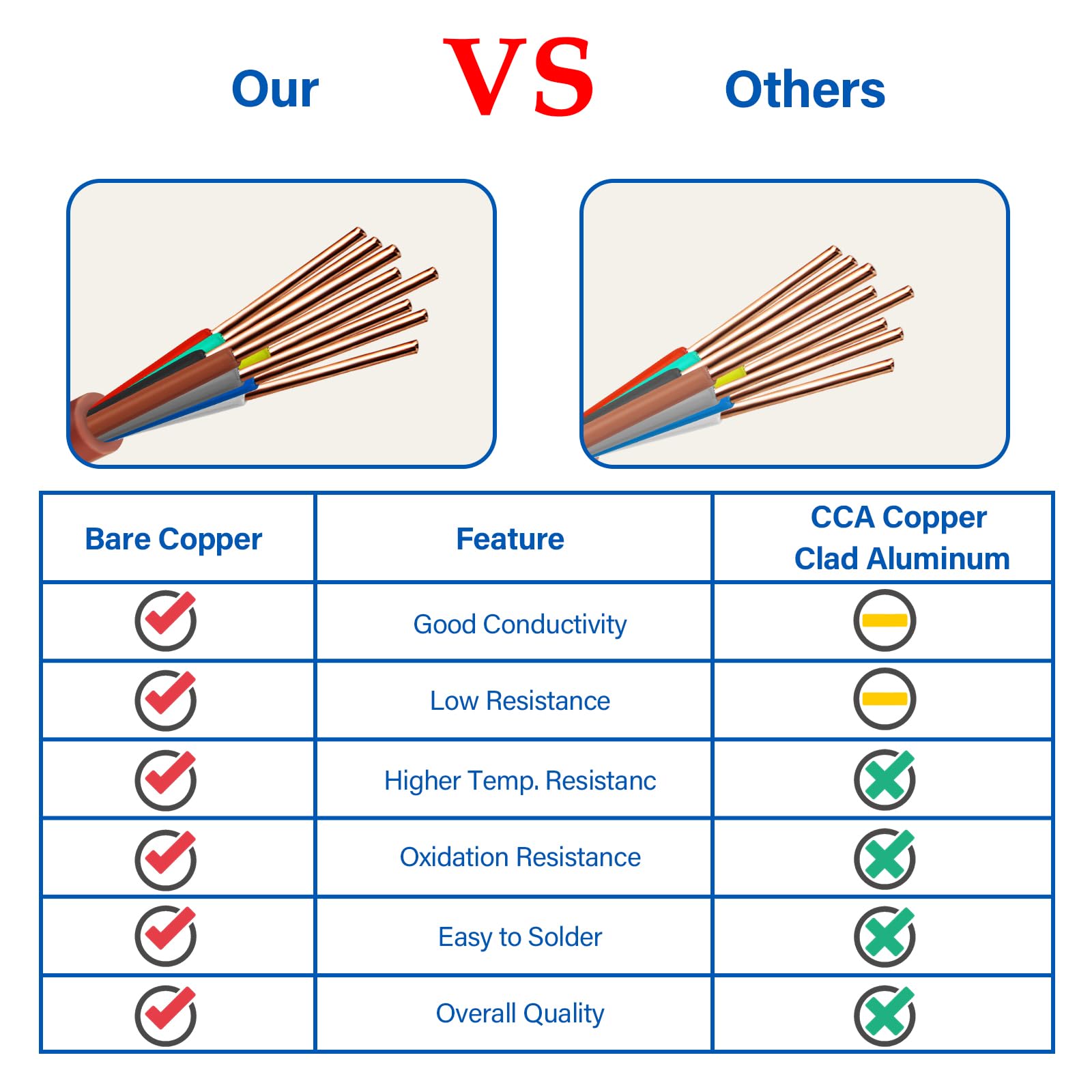 Air Conditioning Wire Color Codes Cielo: Thermostat Wiring Explained