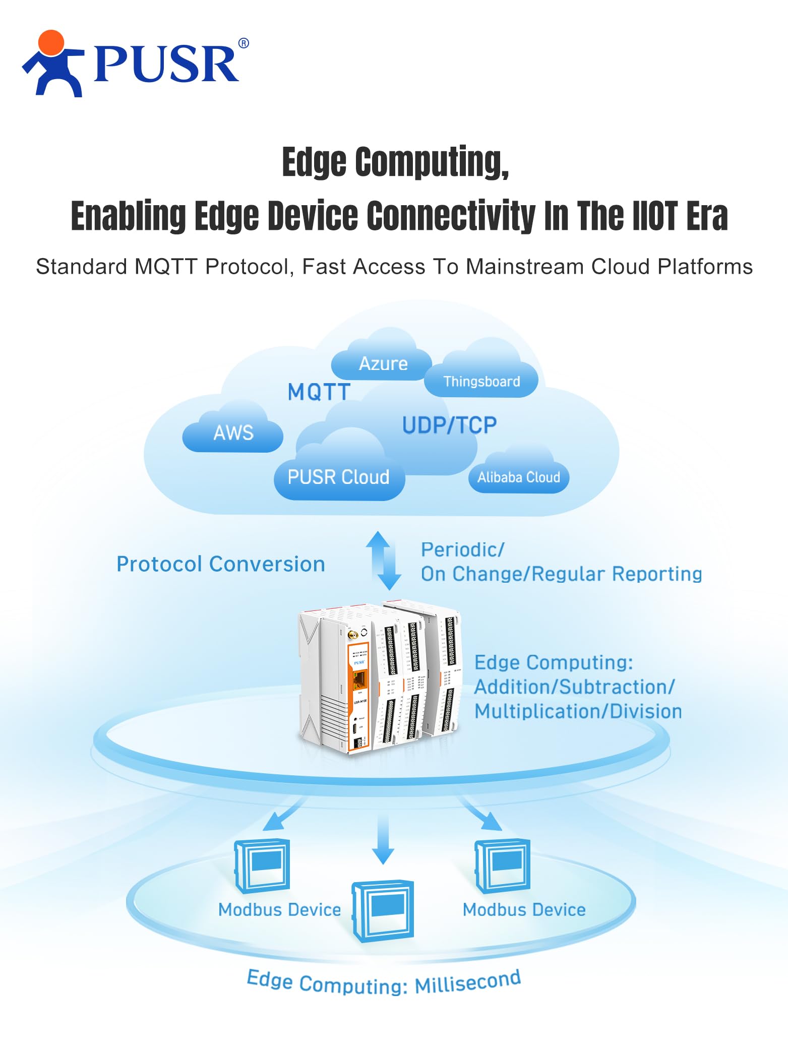 USR-M100 Industrial Remote IO Gateway und Extender 8DO Cellular Network LTE Cat4 mit Edge Computing Modbus rtu auf TCP MQTT