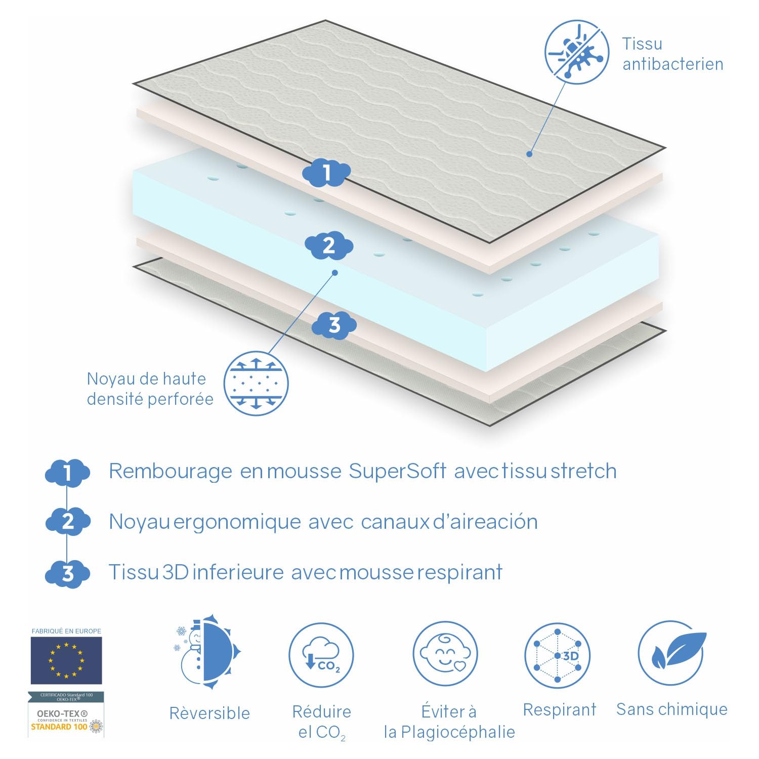 Materac łóżeczkowy Bebe 60X120 Cloe - 10 CM - perforowany i antybakteryjny rdzeń piankowy