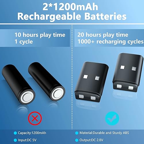 Miniatura 3 de Estación de carga de controlador para Xbox 360, base de carga dual BOFFO con 2 paquetes de baterías recargables de 1200 mAh y un cable de carga