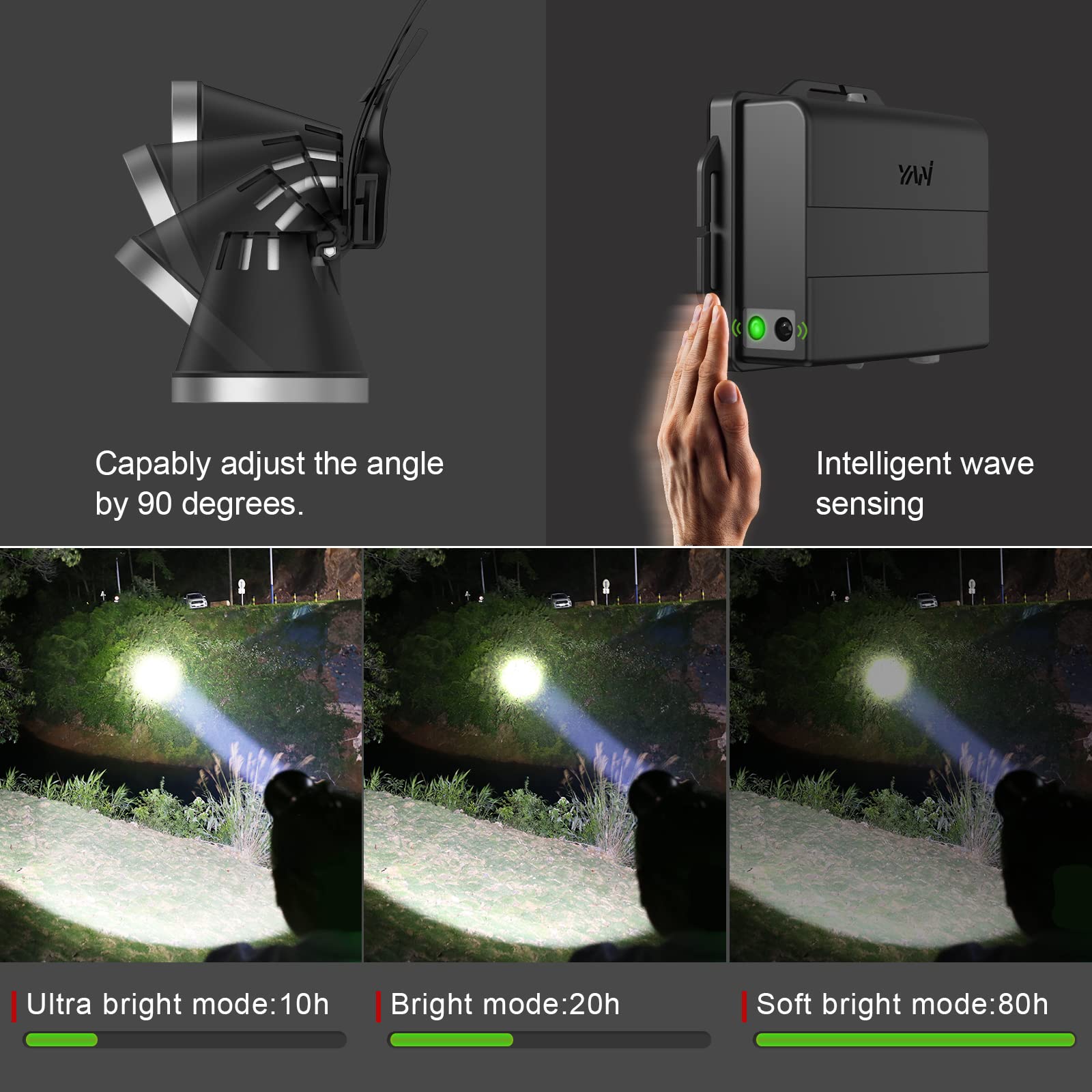 Linterna frontal LED recargable súper brillante para adultos, 3 modos de iluminación, reflector de alto lumen para trabajar al aire libre, caza, camping, pesca