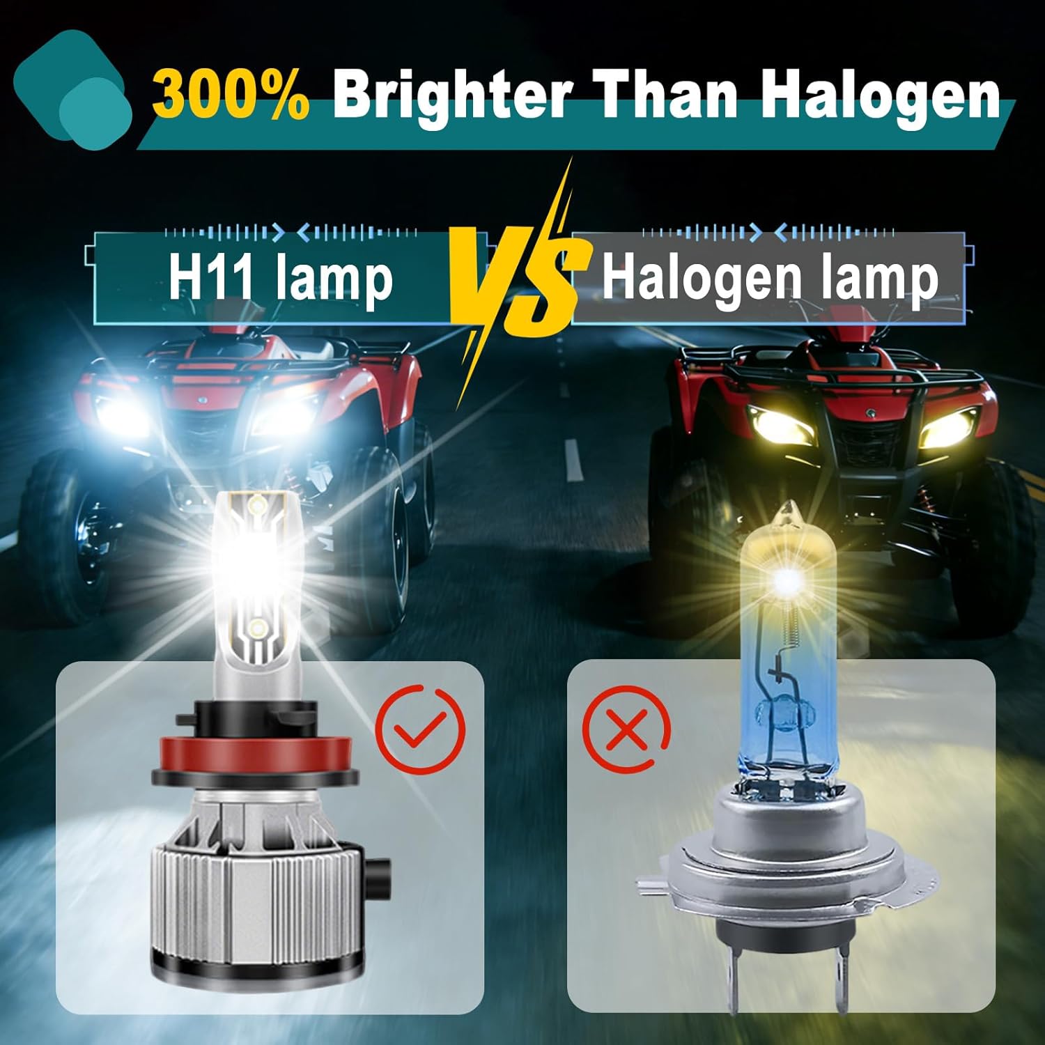 QYMOTO H11 ATV Light Bulbs Compatible with Can Am Outlander 850 1000 650,Can Am Defender Fog Light,12000LM 6500K Cool White,2-Pack