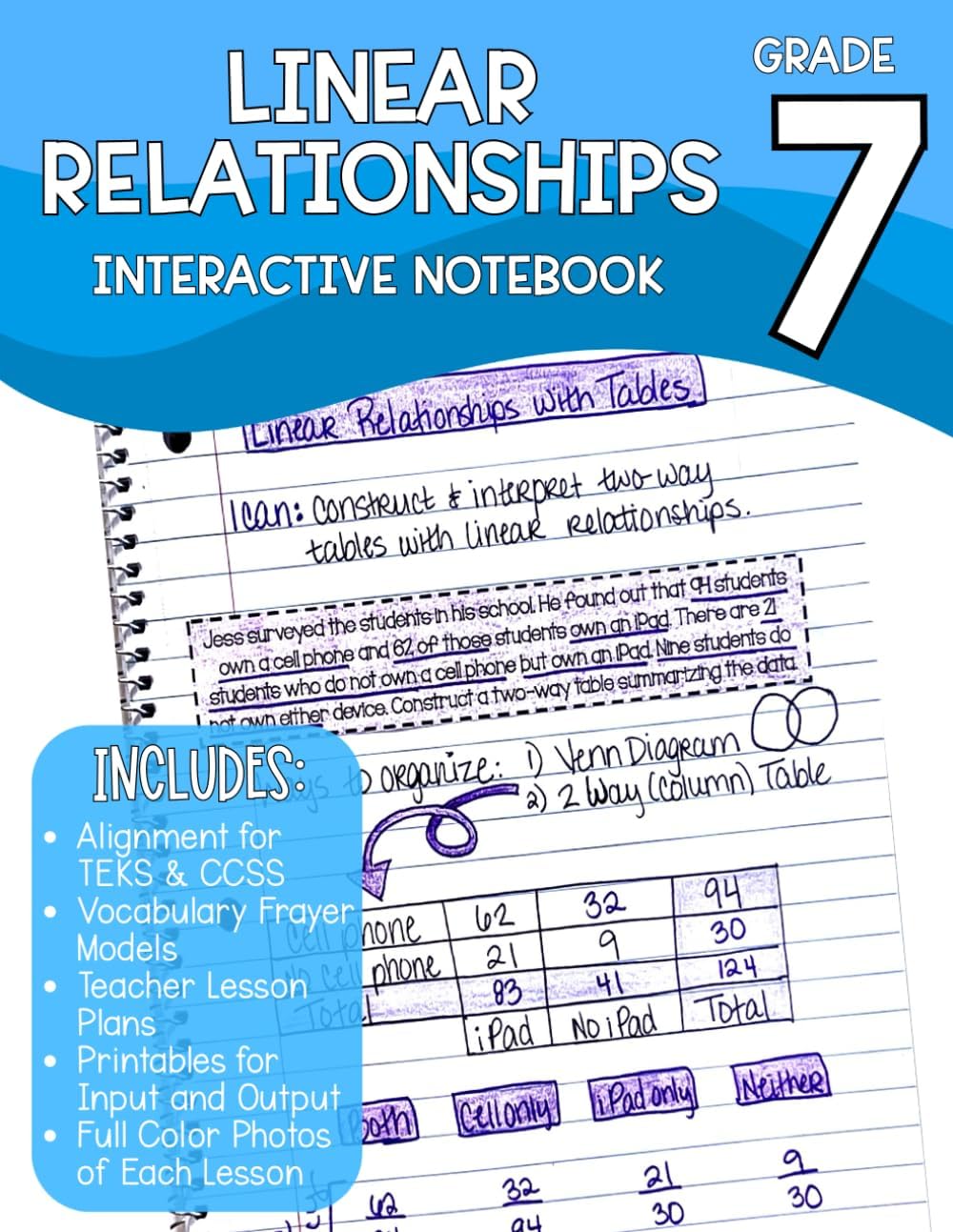 Seventh Grade Math Interactive Notebook Linear Relationships - 63 Pages, Includes Lesson Plans, Frayer Models, Printables and Photos, Math Curriculum ... Grade Math - Aligned to TEKS and Common Core)