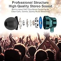 Vista 2 de Auriculares USB C, TITACUTE con cable para iPhone 15 Pro Max, Samsung S23 FE S22 S21 S20 A53 A54 Galaxy Z con cancelación de ruido tipo C