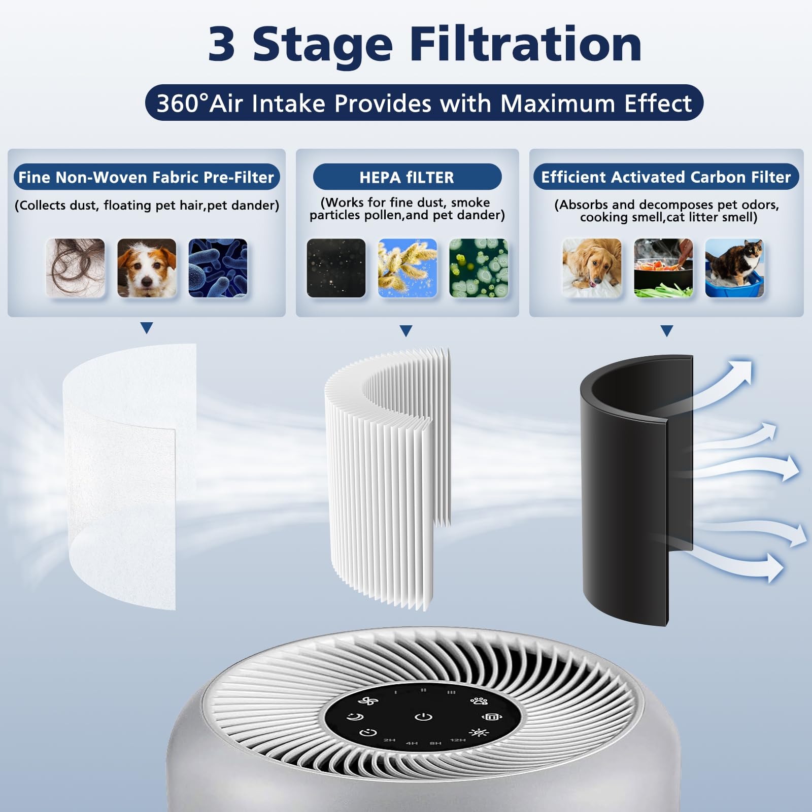 Bibolic Filtre De Rechange 3 En 1 HEPA Vert Compatible Levoit Core 300 / 300S - Pack Haute Performance