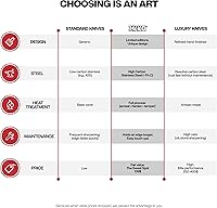 Vista 7 de Jikko® Damascus Edition – Japanese VG-10 Gyuto Chef Knife 8.5" with Mahogany Handle 67-Layer Damascus Steel Kitchen Knife – Razor Sharp