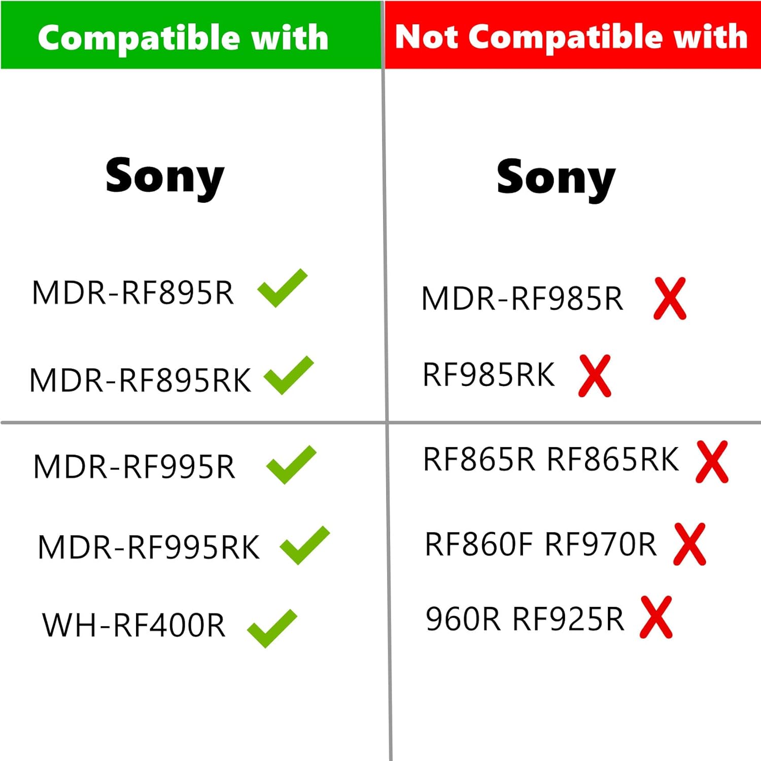 YDYBZB RF995R Ear Pads Cushion Earpads Replacement Compatible with Sony MDR-RF895R MDR-RF895RK MDR-RF995RK WH-RF400R Headphones : Electronics