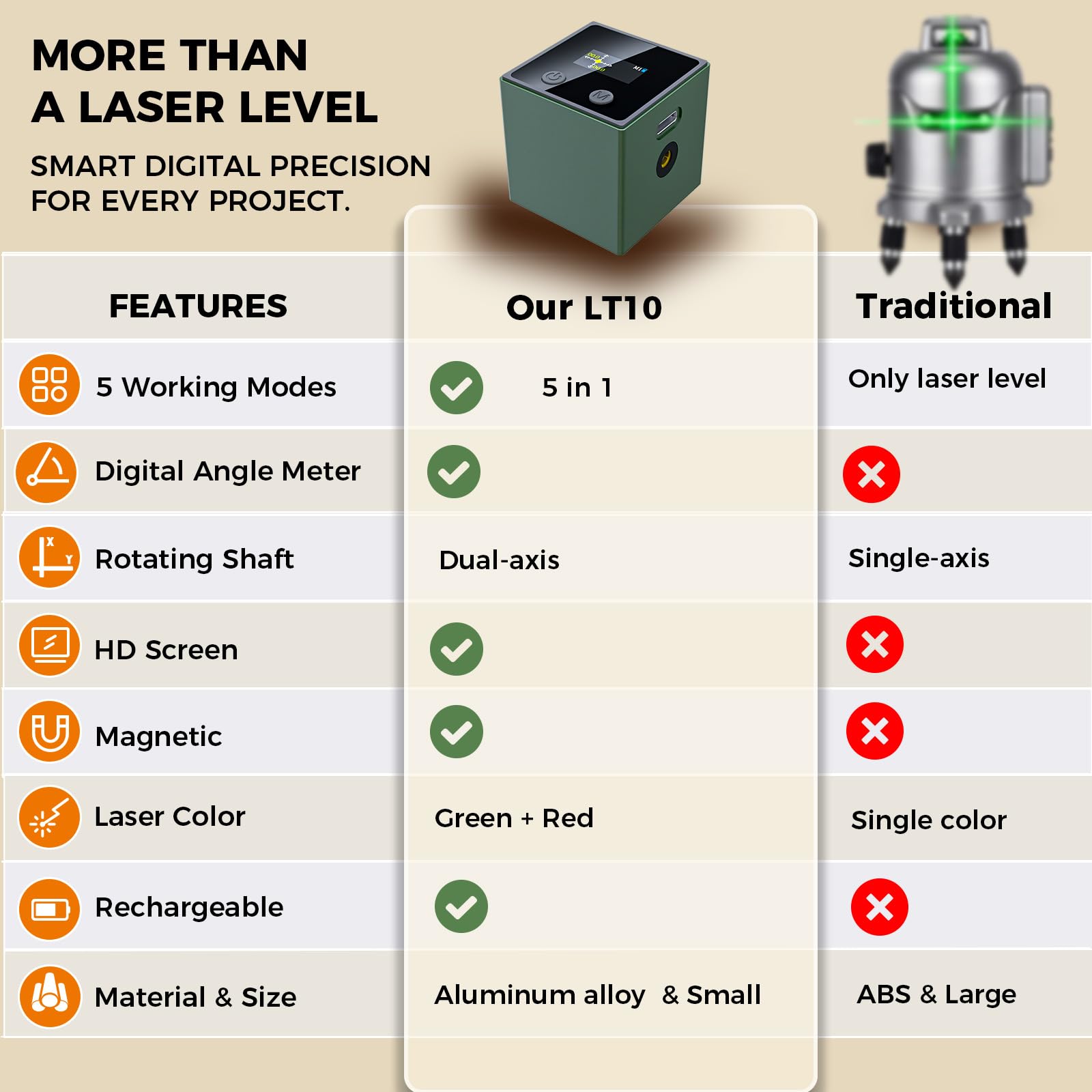 5-in-1 Laser Level - Angle Finder & Green/Red Laser -6