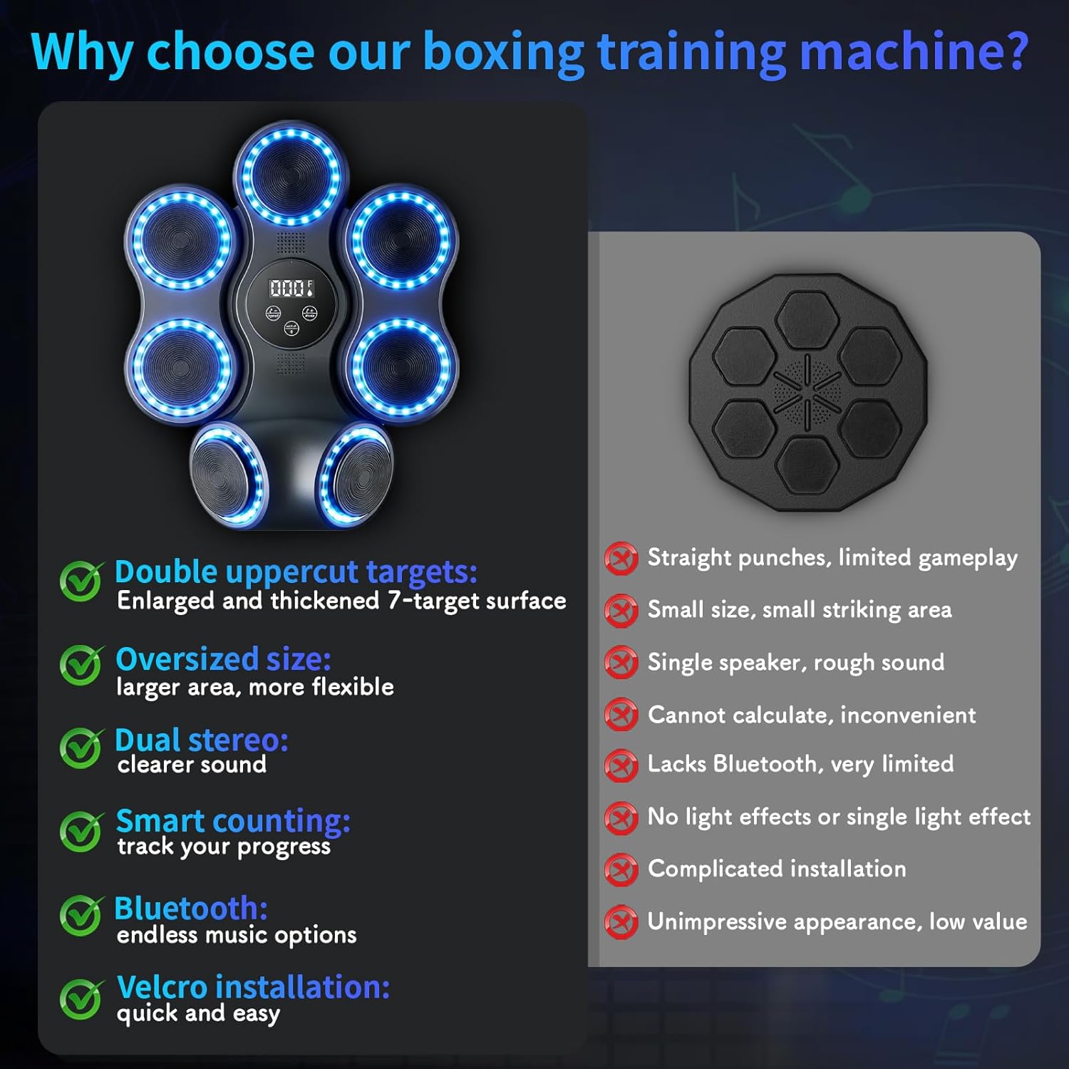 Music Boxing Machine for Kids Adults: 5+2 Targets Music Punching Machine with 2 Pair Gloves, Smart Wall Boxing Punching Pad Workout Equipment - 11 Modes& 9 Speeds for Home Gym Bar - 2026 Upgrade