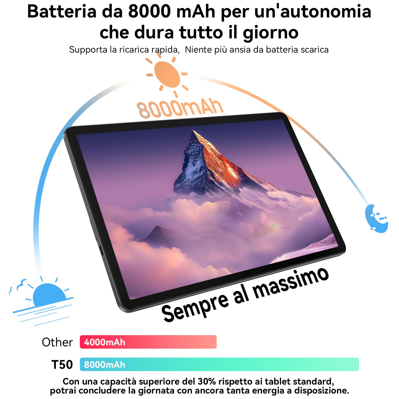 TABWEE Tablet 11 Pollici Android 16, 24 GB RAM, 128 GB ROM | Widevine L1, Display 90 Hz, espandibile 2 TB, CPU 1,8 GHz, batteria 8000 mAh, Wi-Fi 5 e 2,4 GHz, per studenti e adulti