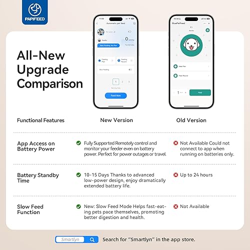 Miniatura 8 de PAPIFEED Comedero automático para gatos y fuente de agua, 3L/12 tazas 2.4G WiFi para mascotas con cuenco de acero inoxidable, control inteligente