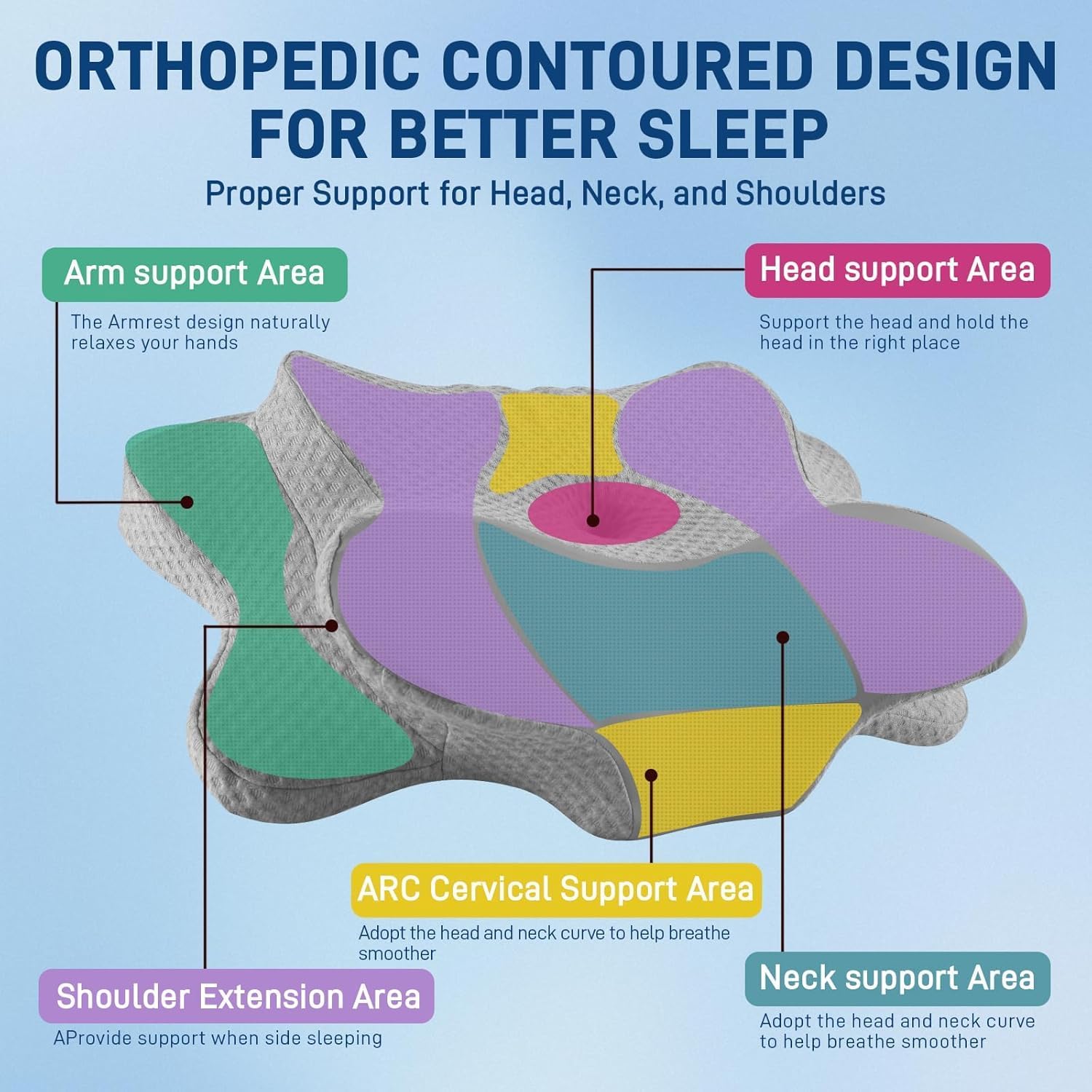 Cervical Neck Pillow - Memory Foam Pillow for Pain Relief Sleeping, Ergonomic Neck Support Contour Pillow for Side, Back & Stomach Sleepers, Breathable Orthopedic Pillowcase, Grey - Image 3