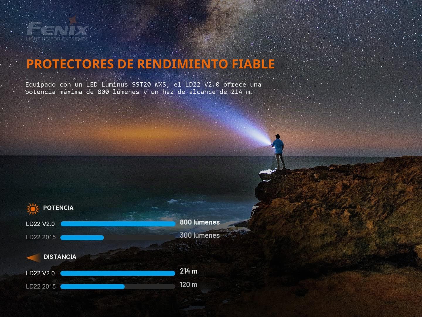 fenix Linterna LD22 v2.0 de 800 lúmenes, Schwarz