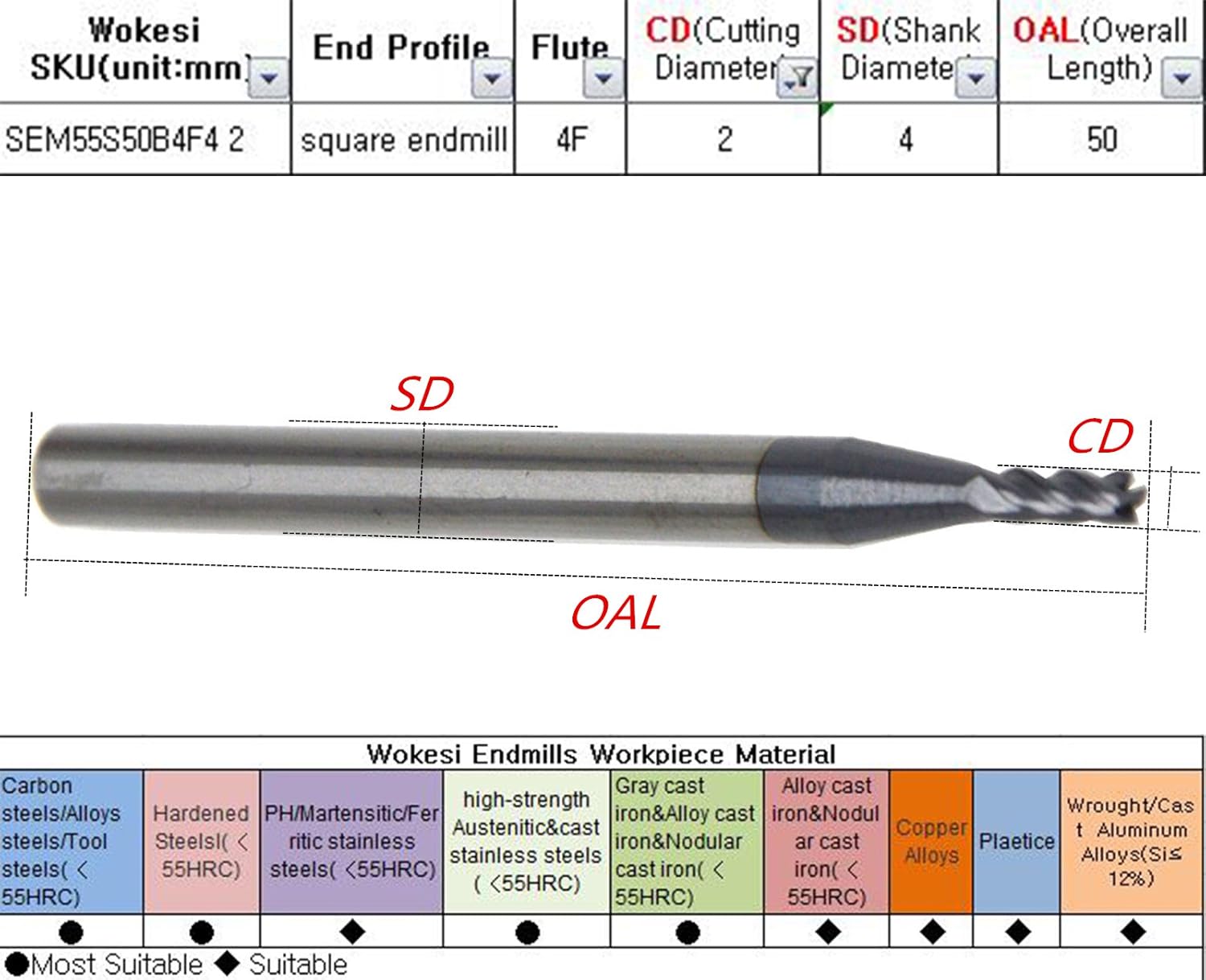 Promo 40% OFF Wokesi 2 3 4 6 8 10mm Blade Diameter,Square Nose End Mill Set,Pack of 6,4Flutes,HRC55,TiAlN Coated,Solid Tungsten Carbide,CNC Router Bits Cutting Milling Tools(2/3/4/6/8/10mm HRC55) Super Cheap 🛒 Wokesi 2 3 4 6 8 10mm Blade Diameter,Square Nose End Mill Set,Pack of 6,4Flutes,HRC55,TiAlN Coated,Solid Tungsten Carbide,CNC Router Bits Cutting Milling Tools(2/3/4/6/8/10mm HRC55)