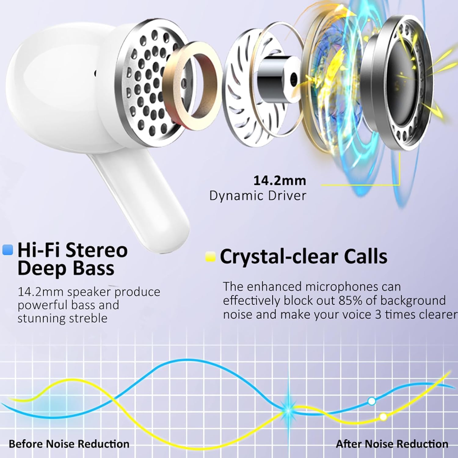 Cuffie Bluetooth, 2025 Auricolari Bluetooth 5.4 con 4 HD ENC Cancellazione Rumore Mics, 40 Ore HiFi Stereo Cuffie Wireless con LED Display USB-C, IP7 Impermeabili Cuffiette Bluetooth per Android/iOS