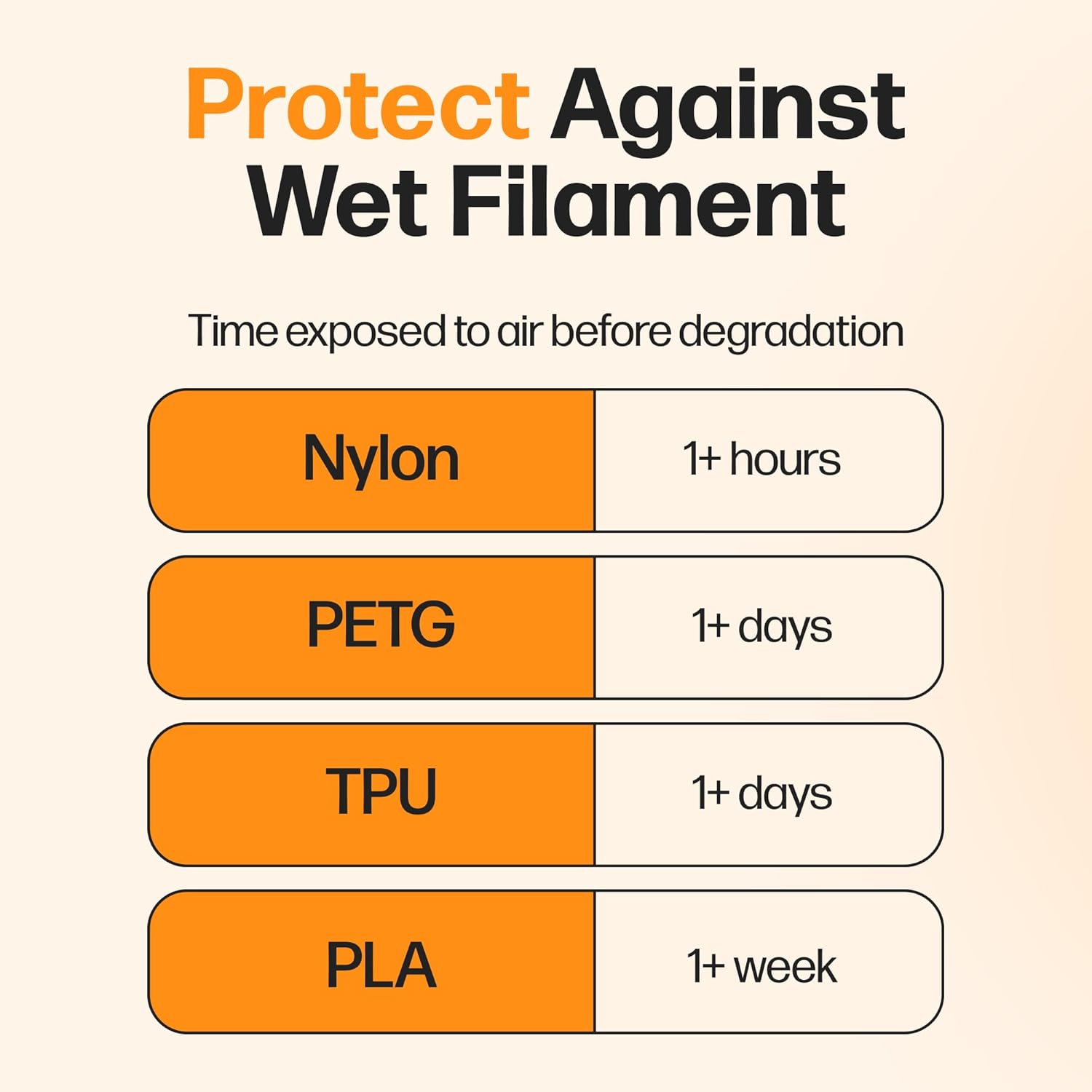 Filament Drying Desiccant (2 Pack) by Slice Engineering | 10X More Powerful Than Silica Gel | Infinitely Rechargeable | Prevent Wet Filament | Fits Perfectly Inside Spools | Made in The USA