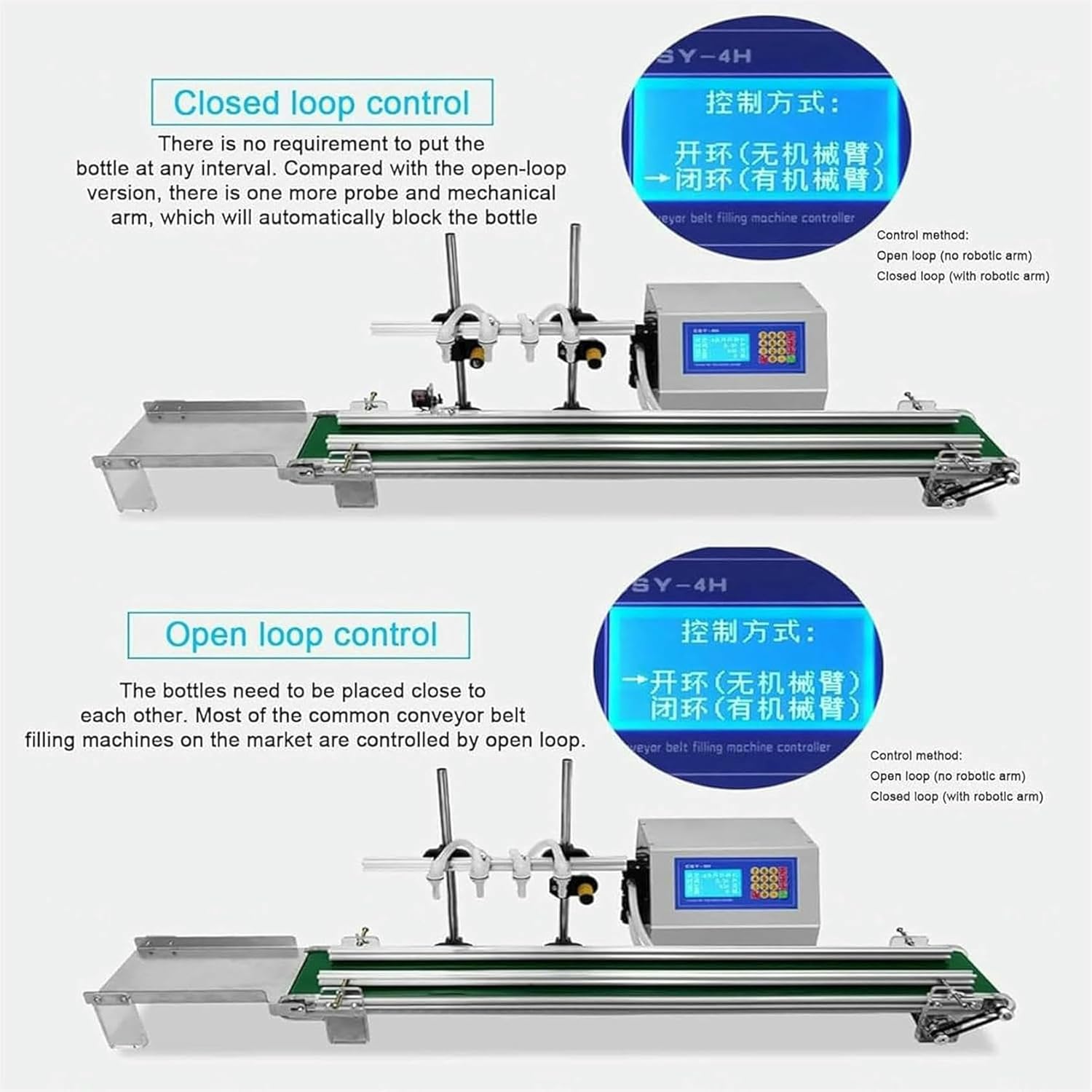 Liquid Filling Machine of 40 to 3200 Ml Automatic Bottles Filling, Automatic Filling Machine with Closed Conveyor Belt, with Conveyor Belt and LCD Control Screen