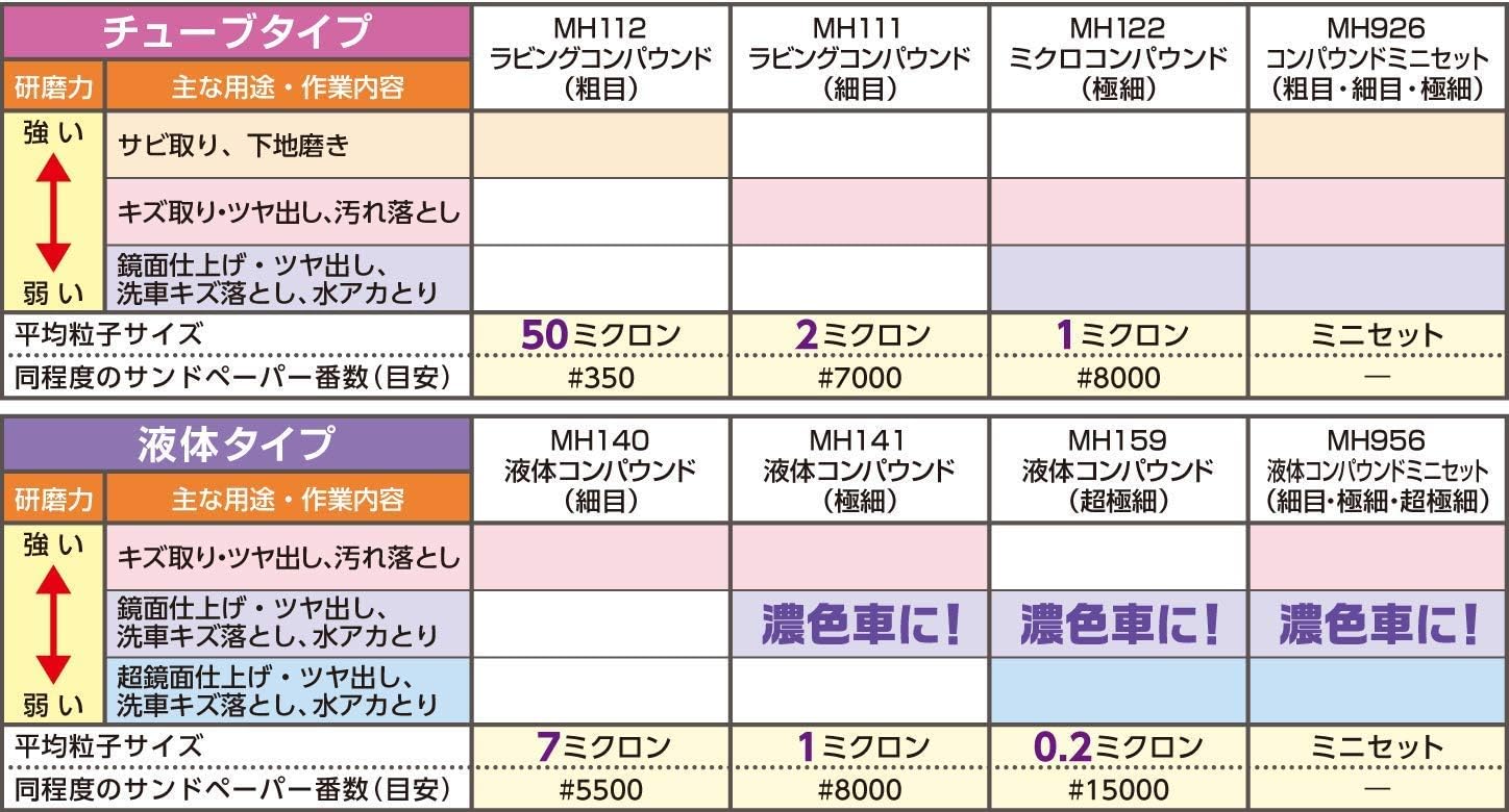 Amazon ホルツ 補修用品 コンパウンド 液体タイプ 3本セット 細目 極細 超極細 Holts Mh634 各50ml 3本 スポンジ 3個 Amazon Co Jp限定 車 バイク 車 バイク Amazon ホルツ 補修用品 コンパウンド 液体タイプ 3本セット 細目 極細 超極細 Holts Mh634 各50ml 3本 スポンジ 3個 Amazon Co Jp限定 車 バイク 車 バイク
