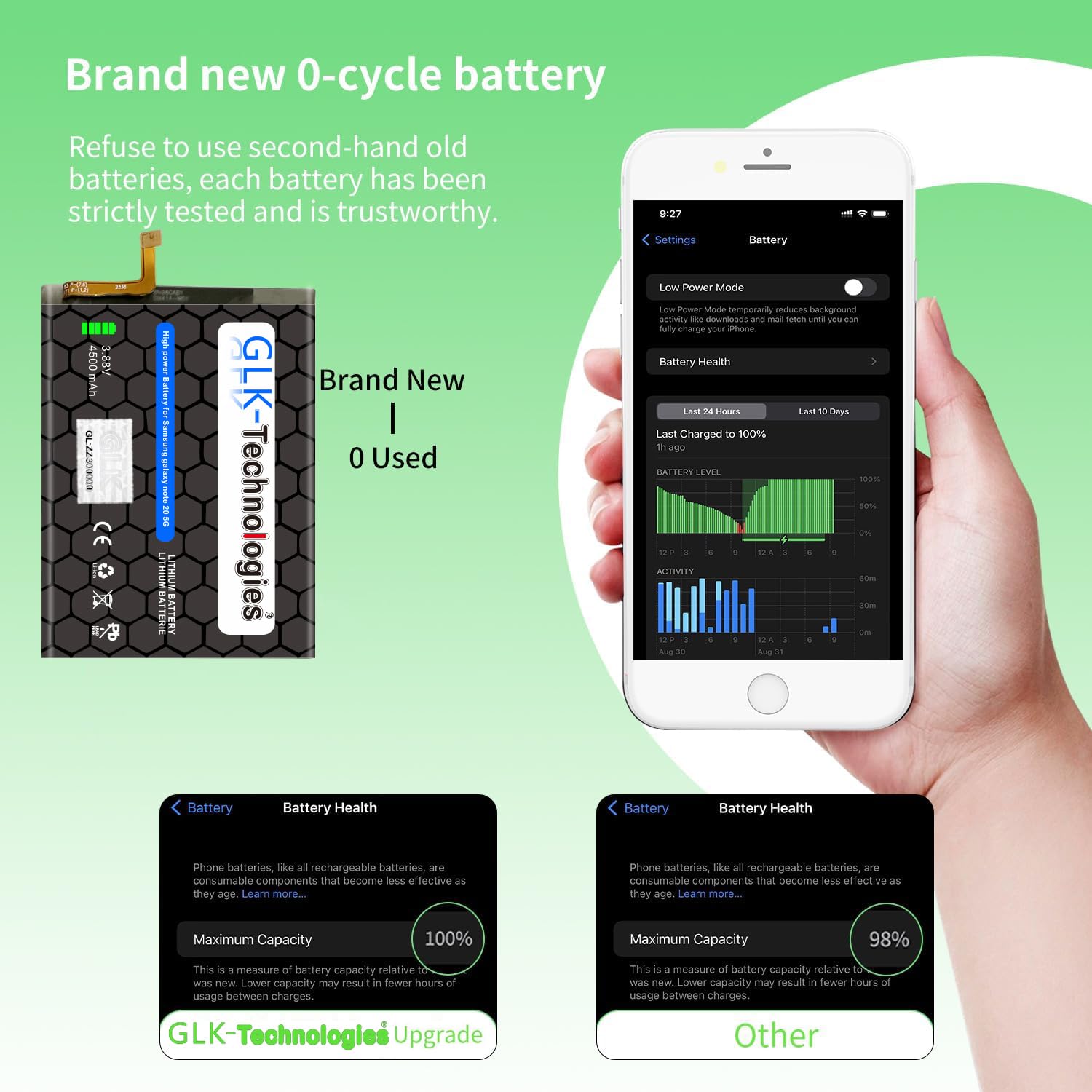 High Power Ersatzakku kompatibel mit Samsung Note 20 (N980F) EB-BN980ABY | GLK-Technologies® Battery | accu | 4500 mAh Akku | inkl. 2X Klebebandsätze