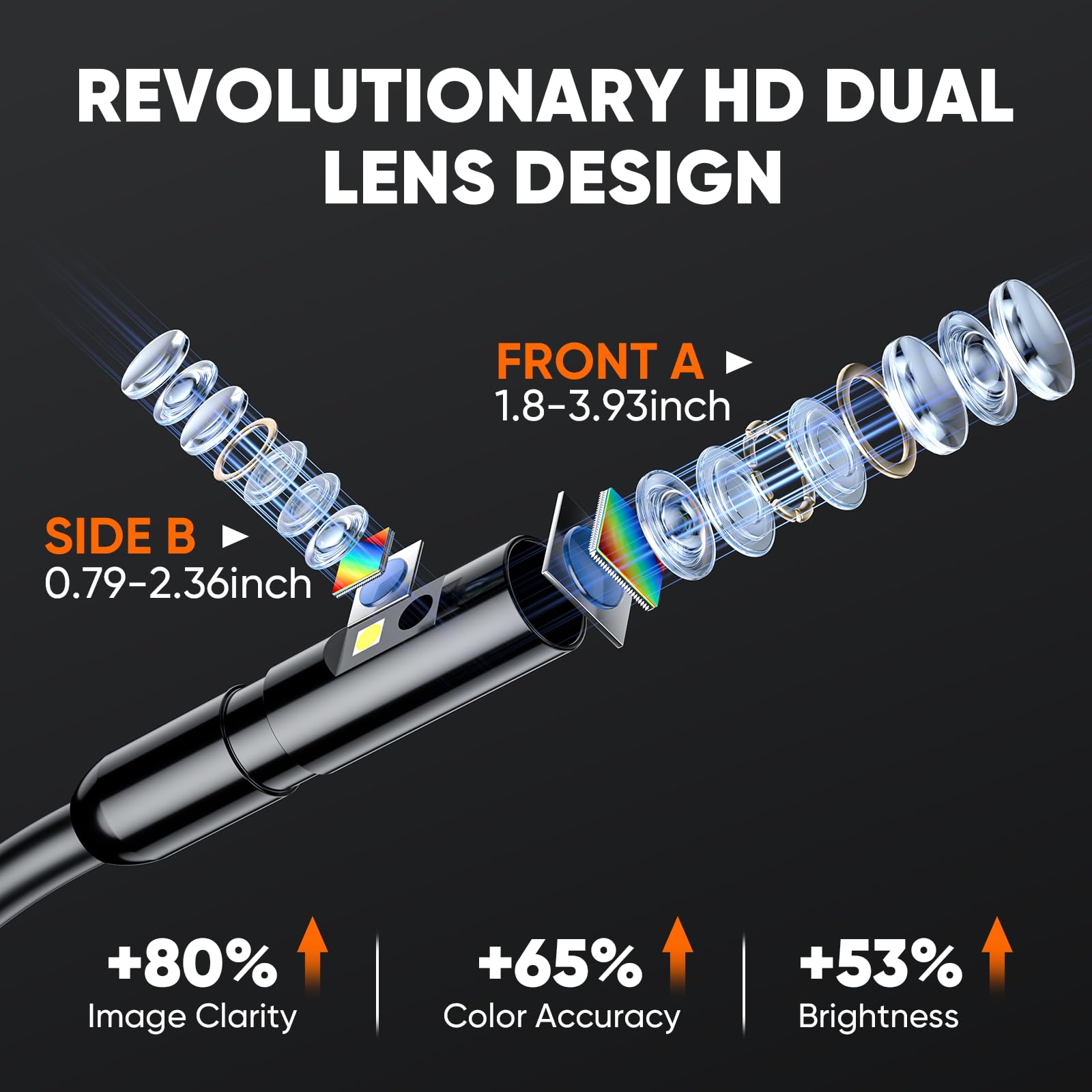T TAKMLY Endoskopkamera mit Licht, Doppelobjektiv 10,9 cm Inspektionskamera, 1080P HD Endoskop, IP67 wasserdichte Schlangenkamera zur Inspektion von Wänden, Lüftungsschlitzen, Automobilmotoren, Rohren