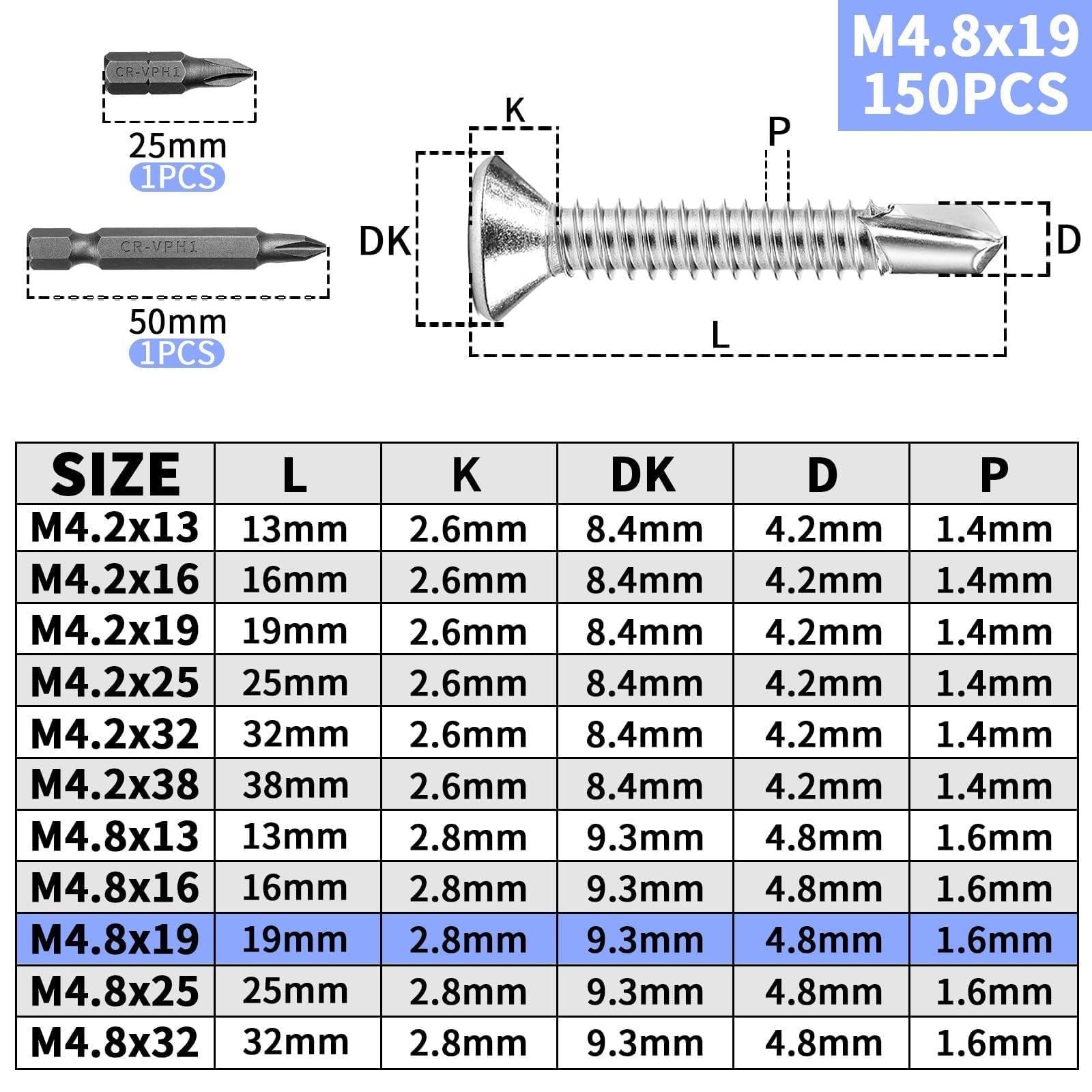KGGZKG 150 PCS Self Drilling Screws for Metal M4.8x19mm 410 Stainless Steel Self Tapping Screws Metal Self Drilling Countersunk Screw with Two PH1 Bits for Metal Wood Plasterboard Plastic - Image 2