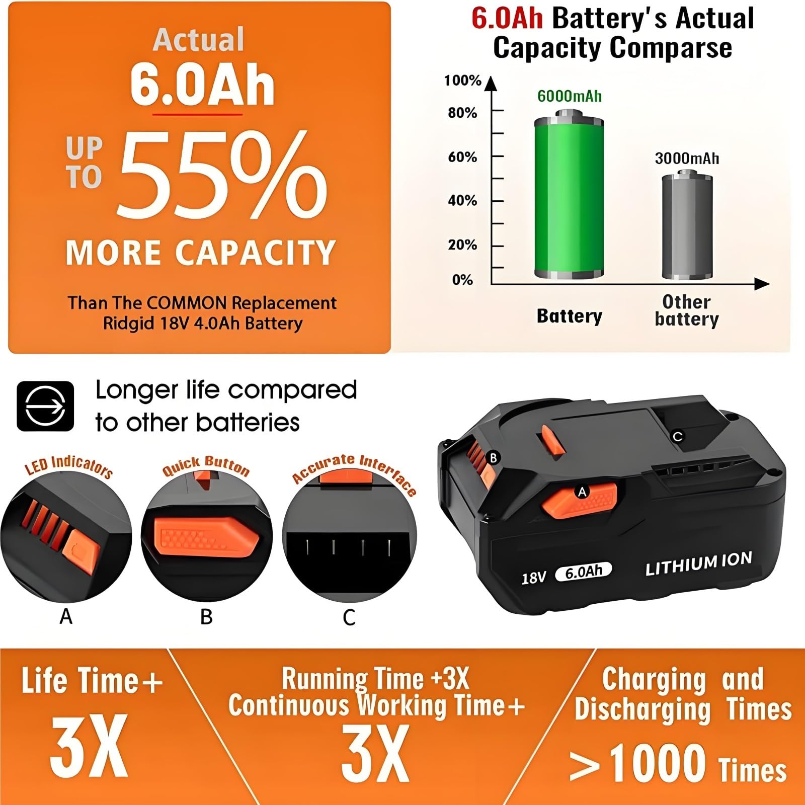 Batterie Li-Ion 18V 6000mAh, Compatible Avec RIDGID 18V R840083 R840085 R840086 R840087 Série, Compatible Avec AEG 18V Outil Sans Fil(1PC 6000mAh)