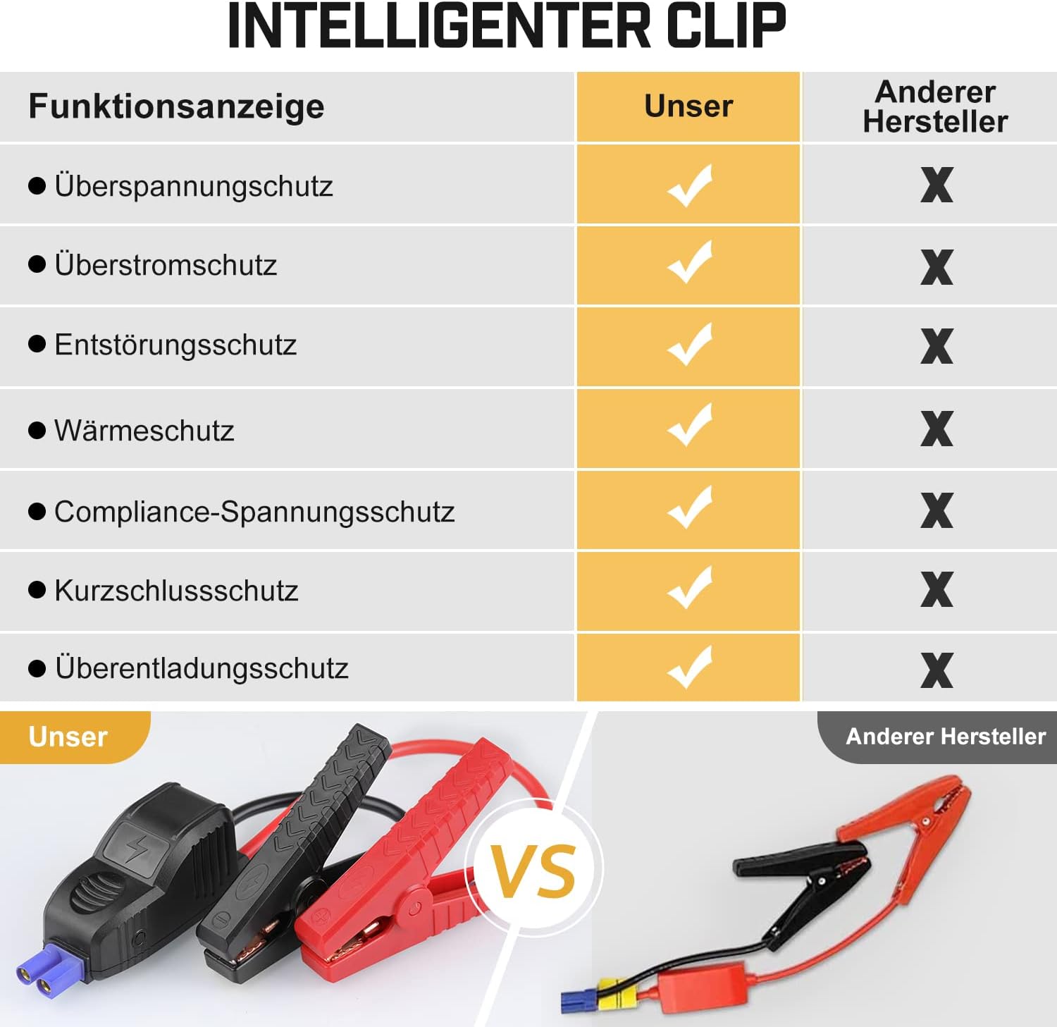 Vehicle Compatibility for BRPOM BM150