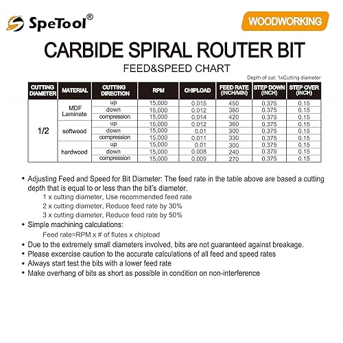 Miniatura 21 de SpeTool Brocas de enrutador en espiral de 1/8 de pulgada para arriba y abajo, vástago de 1/4 de pulgada con revestimiento, fresadora CNC de carburo