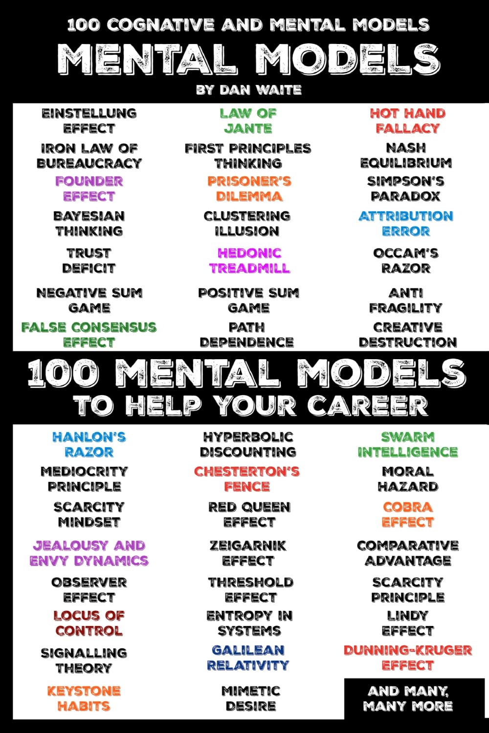 100 COGNITIVE AND MENTAL MODELS TO HELP YOUR CAREER: Mental Shortcuts for Smarter Choices, Sharper Thinking, and Success
