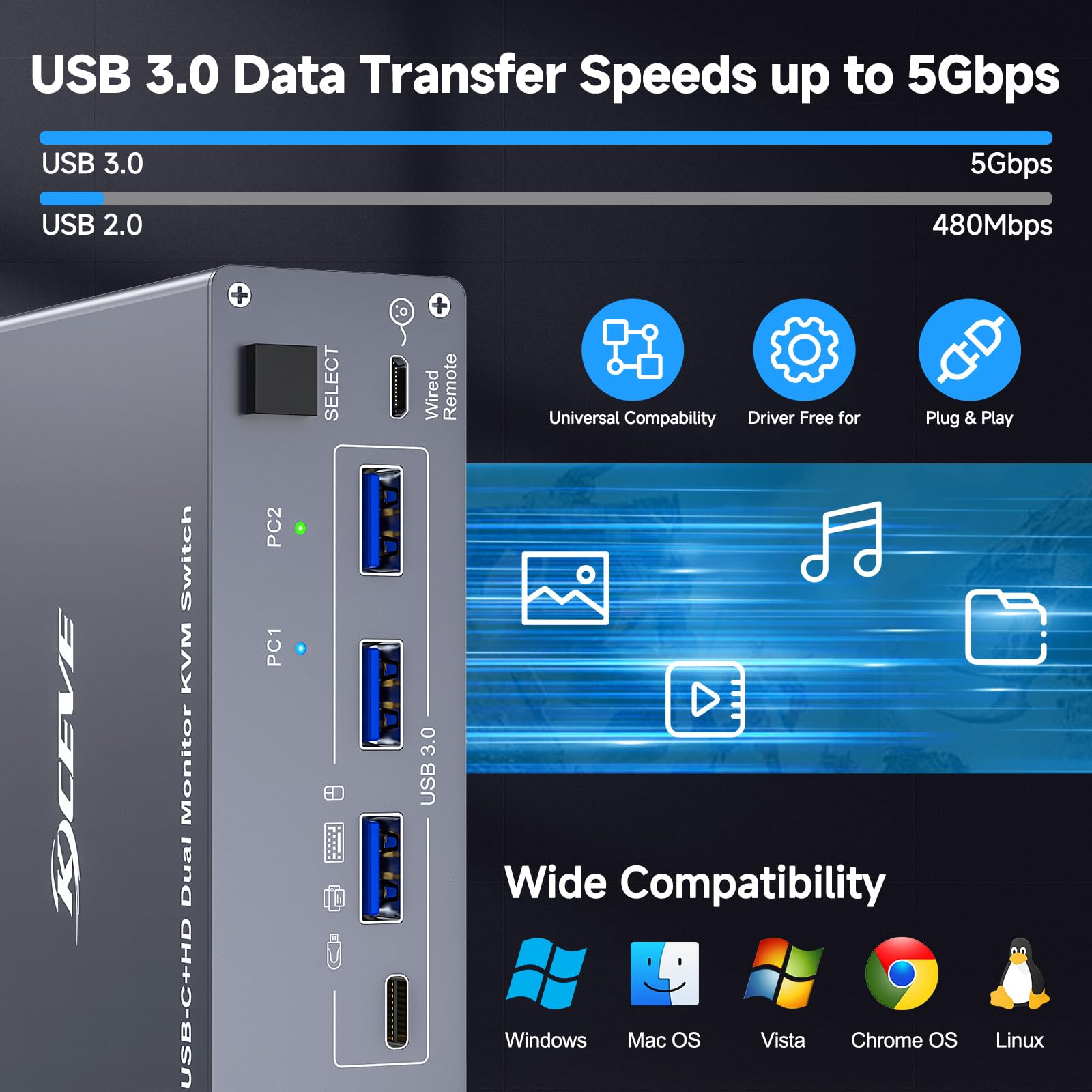 Switch KVM 2 Monitor per 1 Laptop 1 Desktop PC, USB 3.0 KVM Switch 2 PC 2 Monitor USB-C, 4K @ 60 Hz, MST, PD 100 W, Aluminium, Wired Remote(4K USBC HD 2 in 2 out)