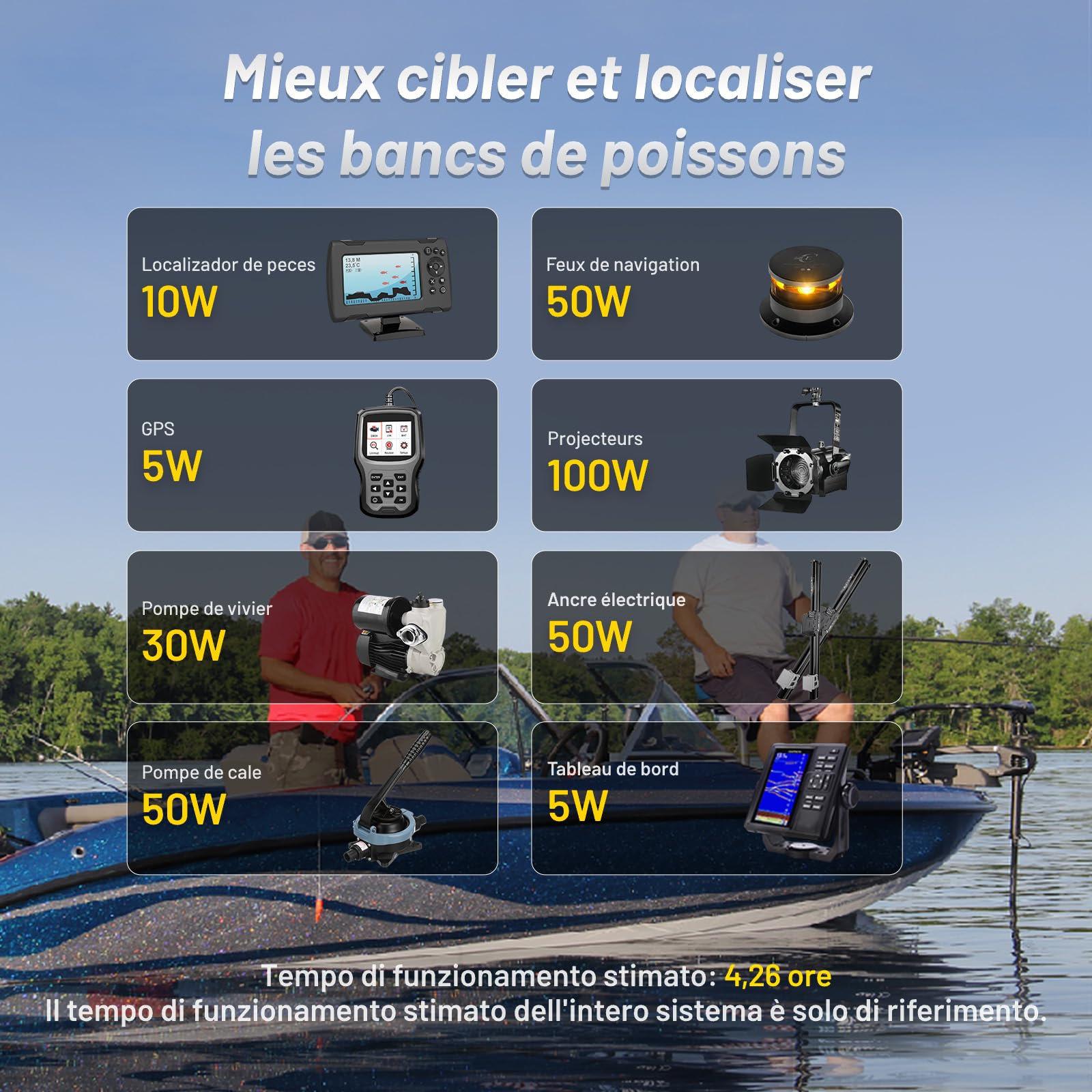 Wattcycle Pack de 2 Batteries Lithium 12V 100Ah LiFePO4 Bluetooth, Batterie Marine IP67 avec BMS 120A et Protection Anti-Froid, pour Bateau, Moteur Électrique, Camping et Solaire