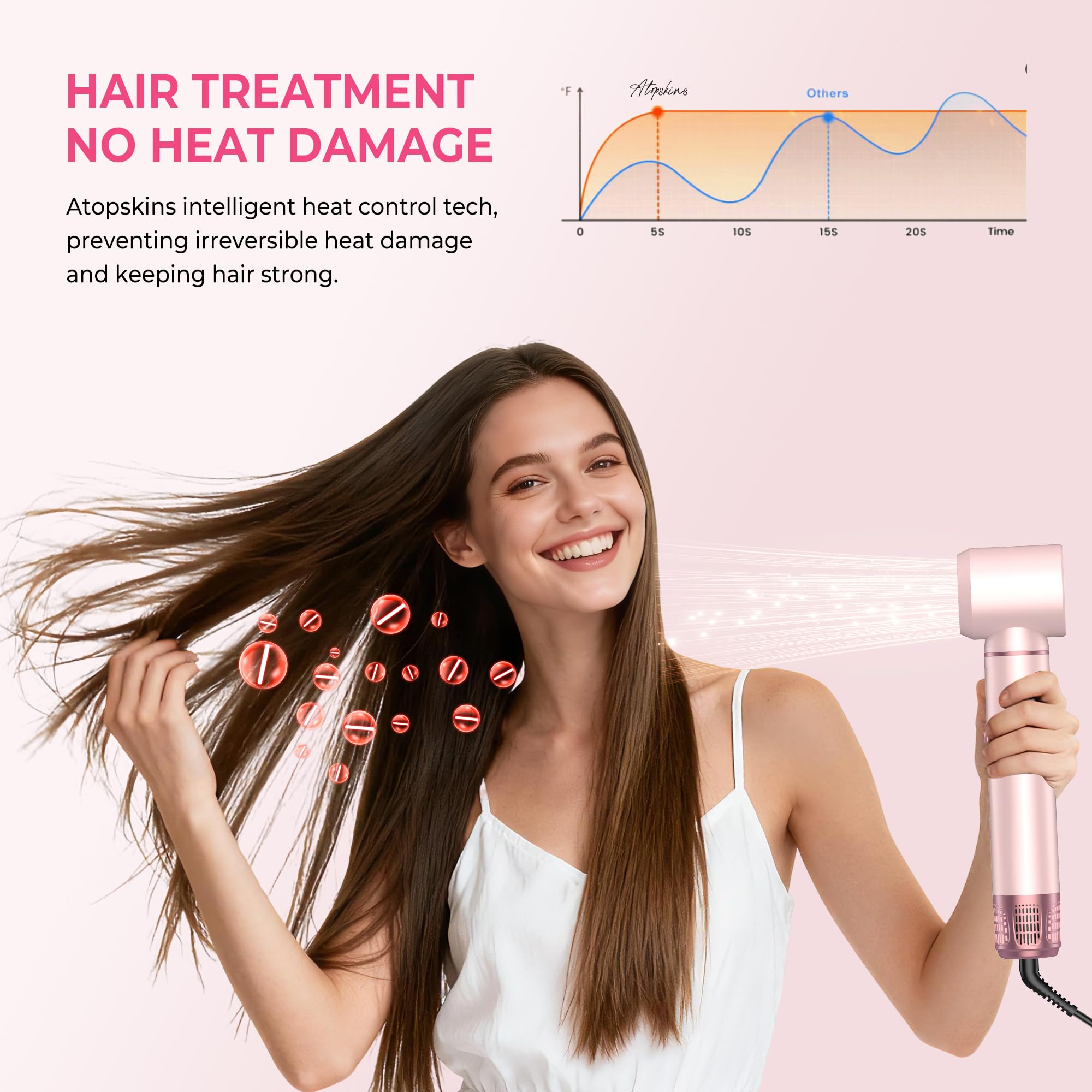 MogaWave Hair styler 5 in 1 Airbrush Haarstyler Air Styler mit LCD-Bildschirm und Temperaturanzeige 50-110℃ mit 1000W Haartrockner, Auto Air Culer, Warmluftbürste, Föhnbürste, Rundbürstenföhn