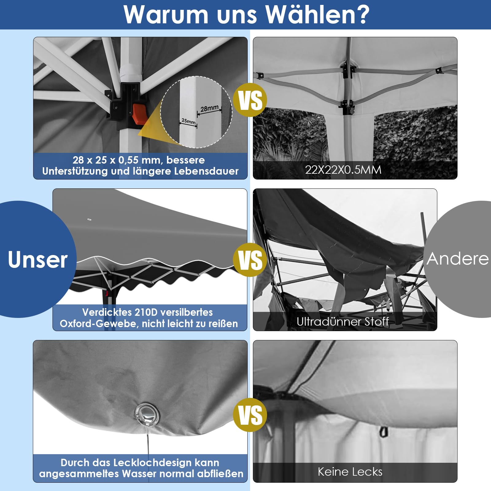 Faltpavillon 3x6 Pavillon Wasserdicht Stabil, Faltbar Gartenzelt 3x6 mit 6 Seitenwänden, Anti-UV 50+ Partyzelt Con 12 Erdhaken 6 Seile 6 PCS Sandsack,Gartenpavillon für Markt,Hochzeiten, Grau