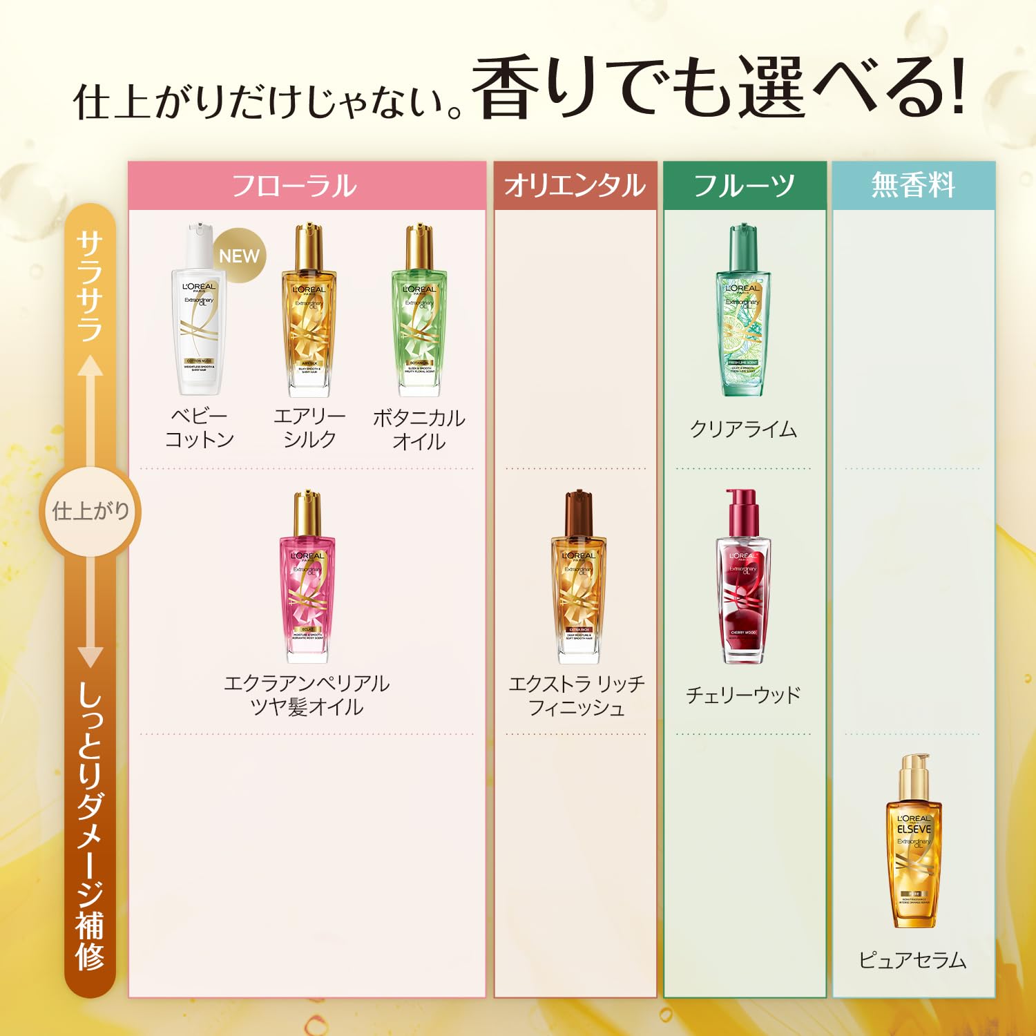 Amazon | L'Oreal Paris(ロレアルパリ) ヘアオイル エルセーヴ