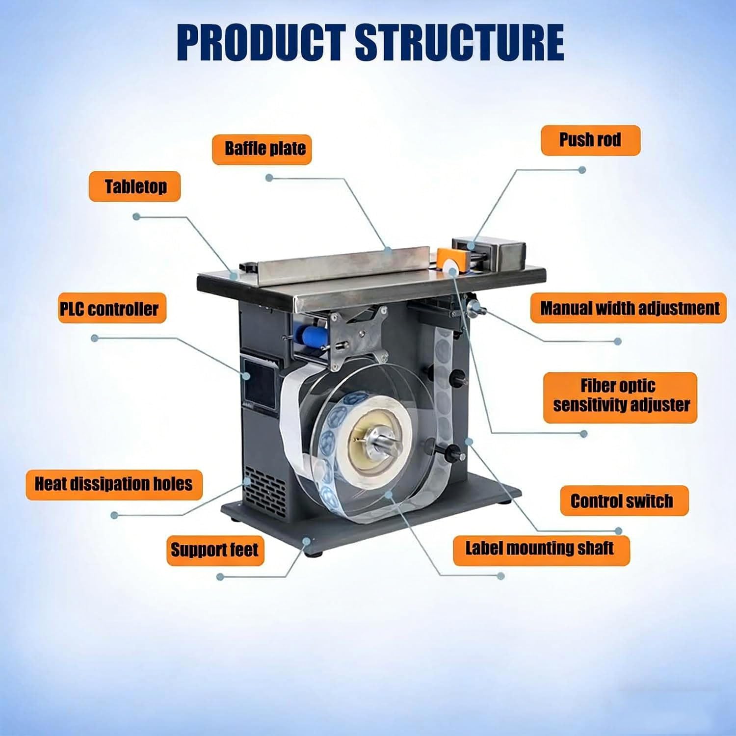 Applicatore di etichette semiautomatico da tavolo, etichettatrice angolare a 90° 15-30 etichette/min a basso rumore per l'imballaggio