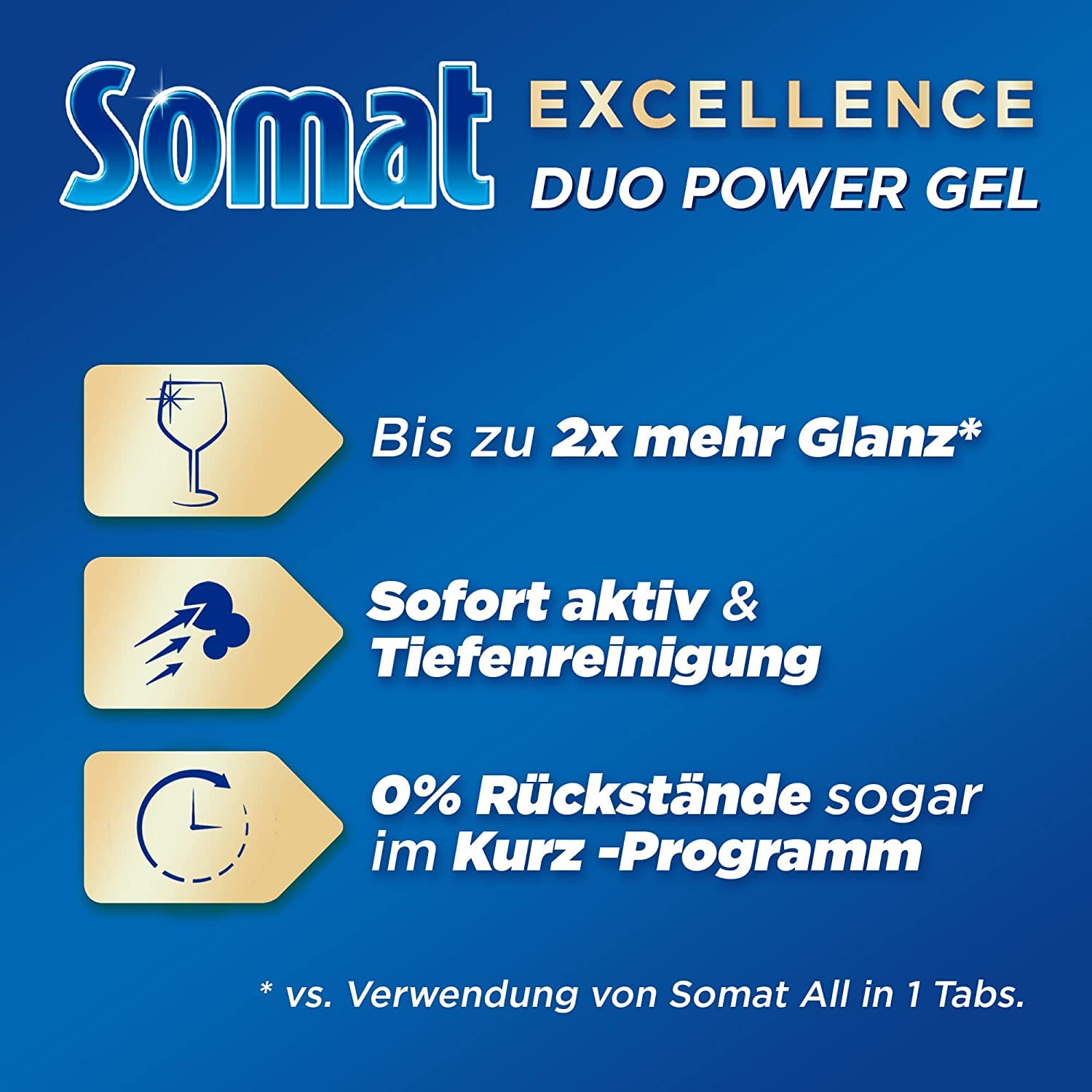 Somat Excellence Duo Power Gel, 174 (3 x 58) Spülgänge Spülmittel für den Geschirrreiniger mit Duo-Formel für bis zu 2x mehr Glanz & sofortige Tiefenreinigung, Zitrone & Limette