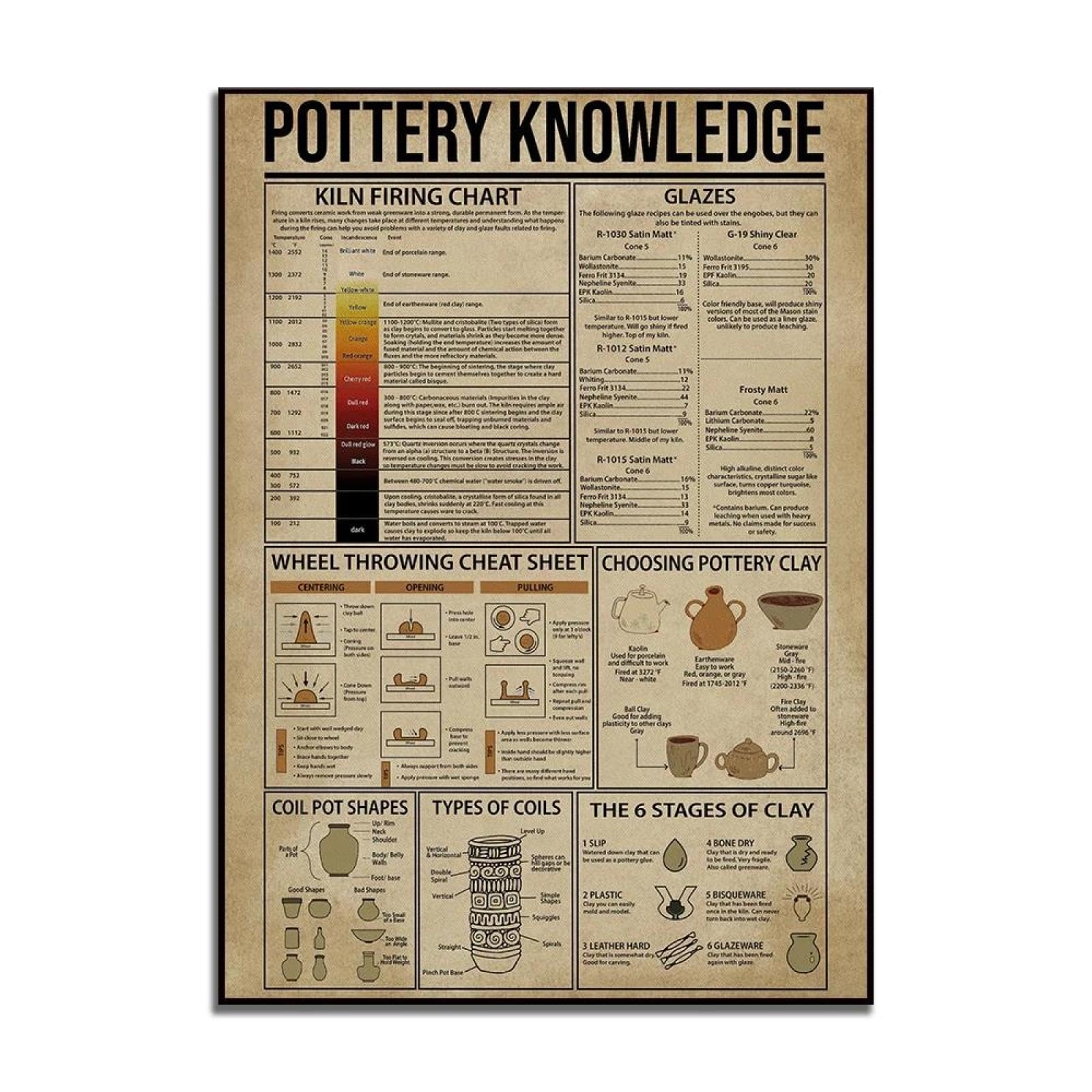 Baibexing Pottery Knowledge Poster, Kiln Fired Chart Wall Art, Clay Knowledge Wall Decor, How To Make Pottery Prints Canvas Painting 40X60Cm Unframed