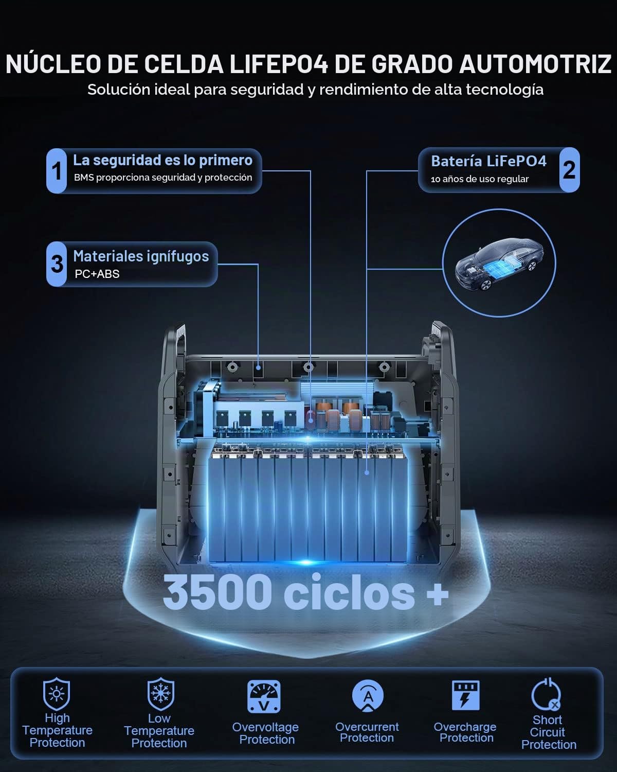 CTECHi Estación de alimentación portátil de 2000W, generador solar de 1536Wh con batería LiFePo4, carga rápida de 1,5 horas, almacenamiento de energía móvil de 230V para viajes, autocaravana