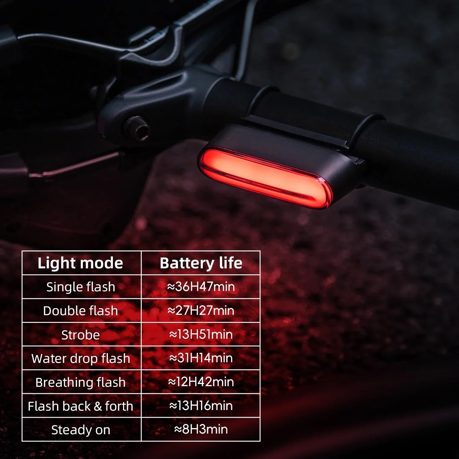 Frein Arrière Lampe Feu Arrière Magnétique Intelligent Pour Vélo, Démarrage Et Arrêt, 7 Modes, Équipement De Conduite Nuit, Capteur Freinage